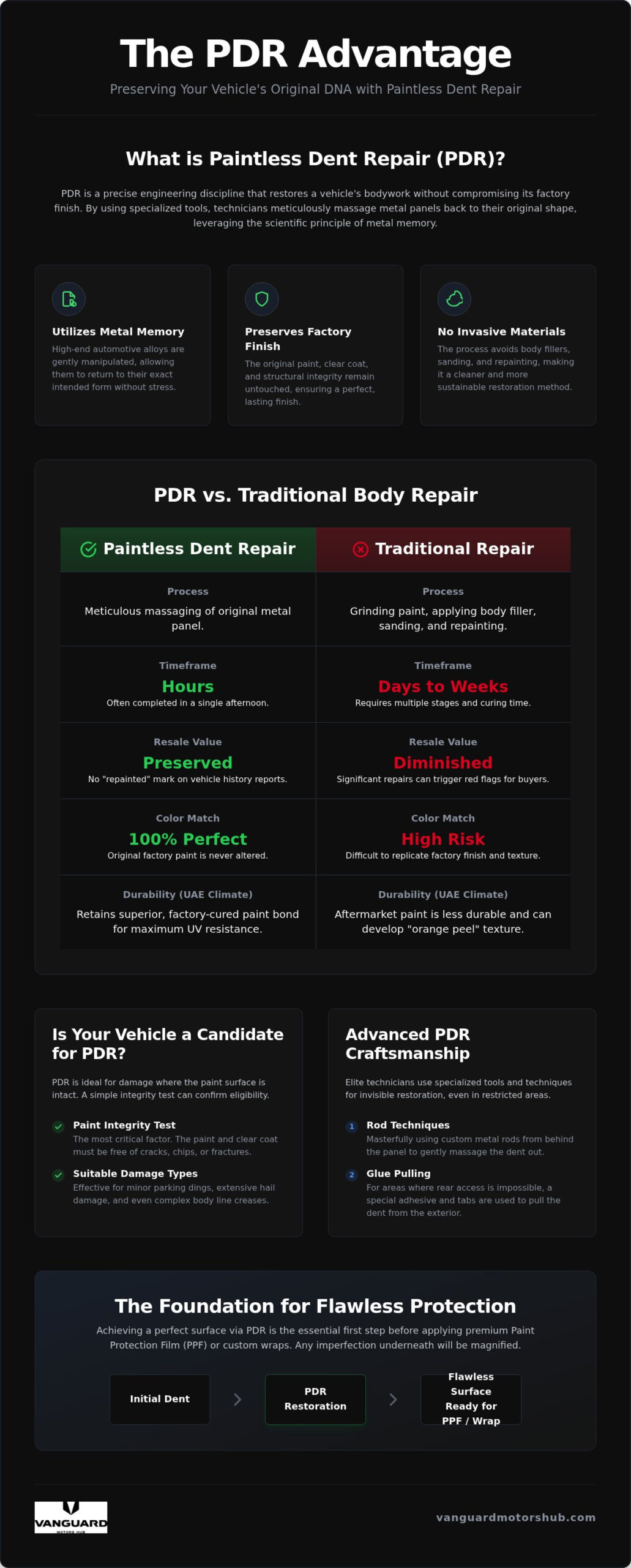 Paintless Dent Repair Dubai: The Elite Guide to Flawless Automotive Restoration
