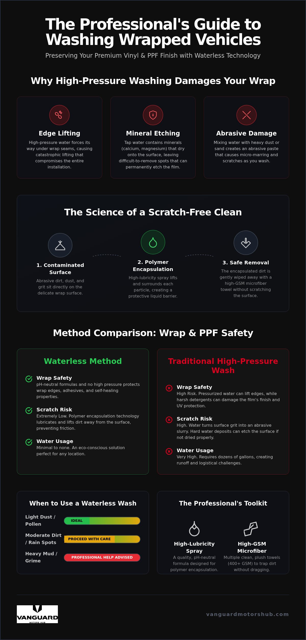 2026 Guide: Waterless Car Wash for Wrapped Cars