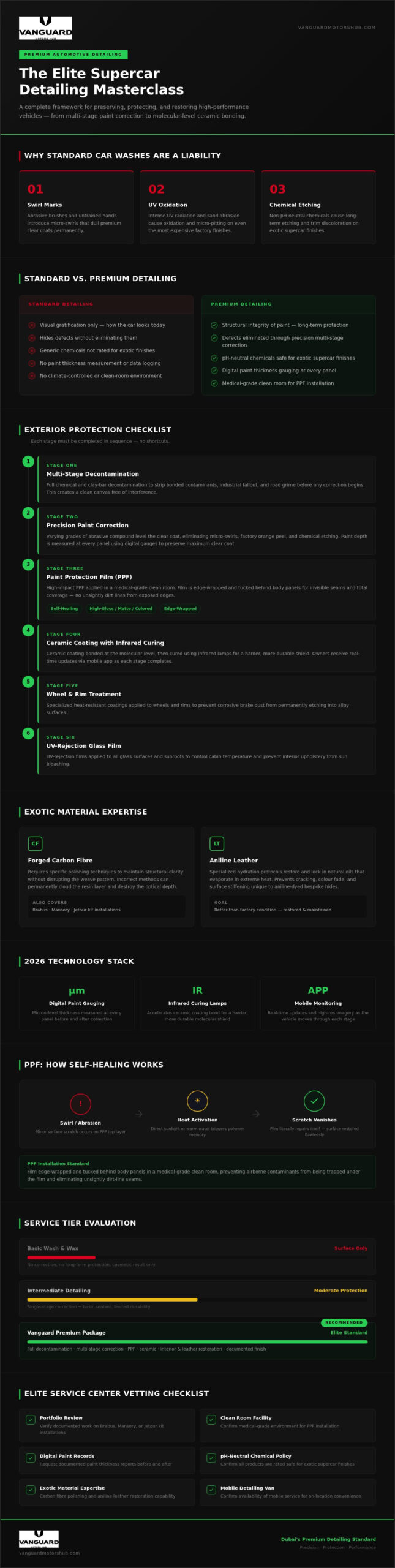 2026 Premium Auto Detailing Checklist for Elite Owners