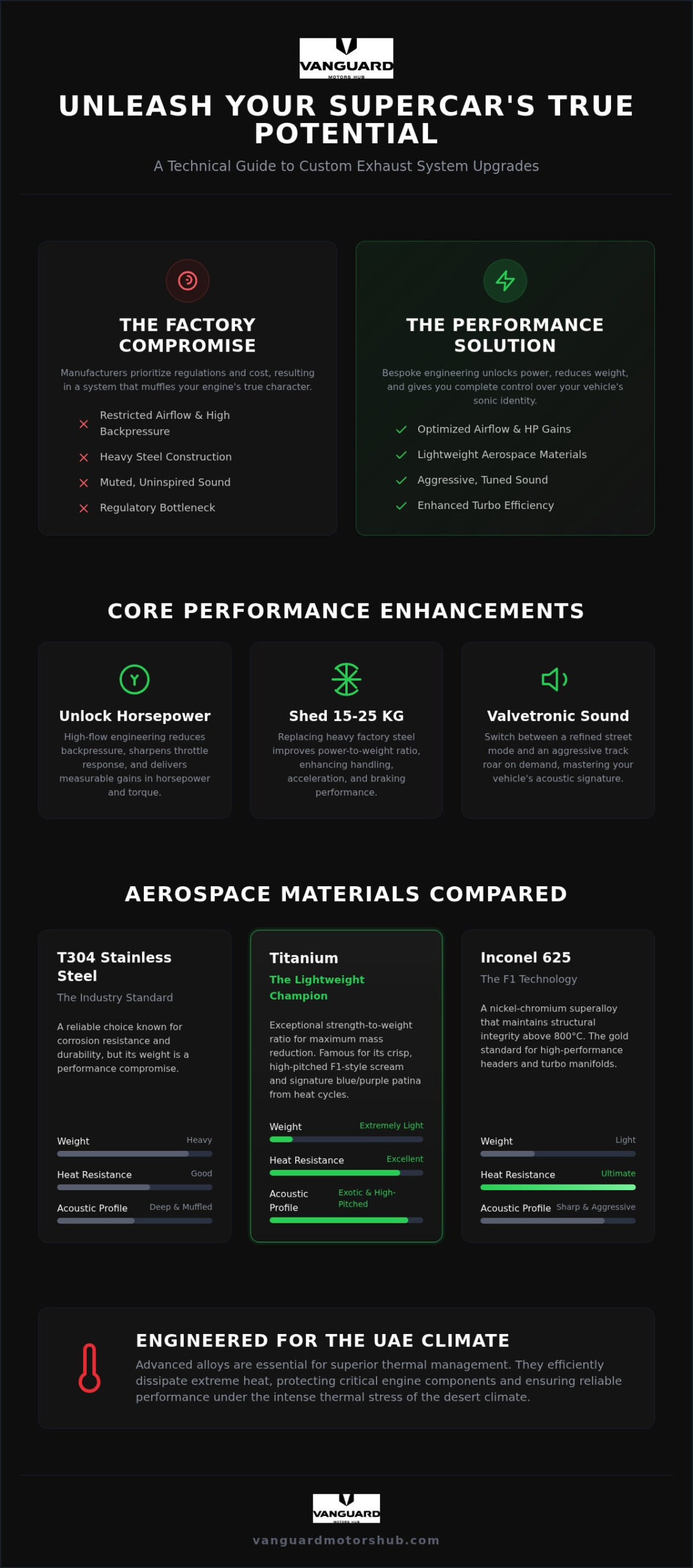 2026 Supercar Exhaust Guide: Performance & Acoustics