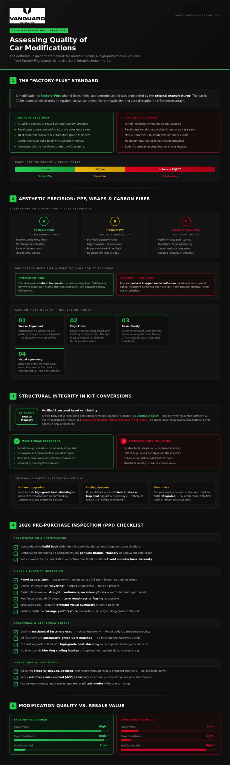Assessing Quality of Car Modifications: The 2026 Professional Checklist