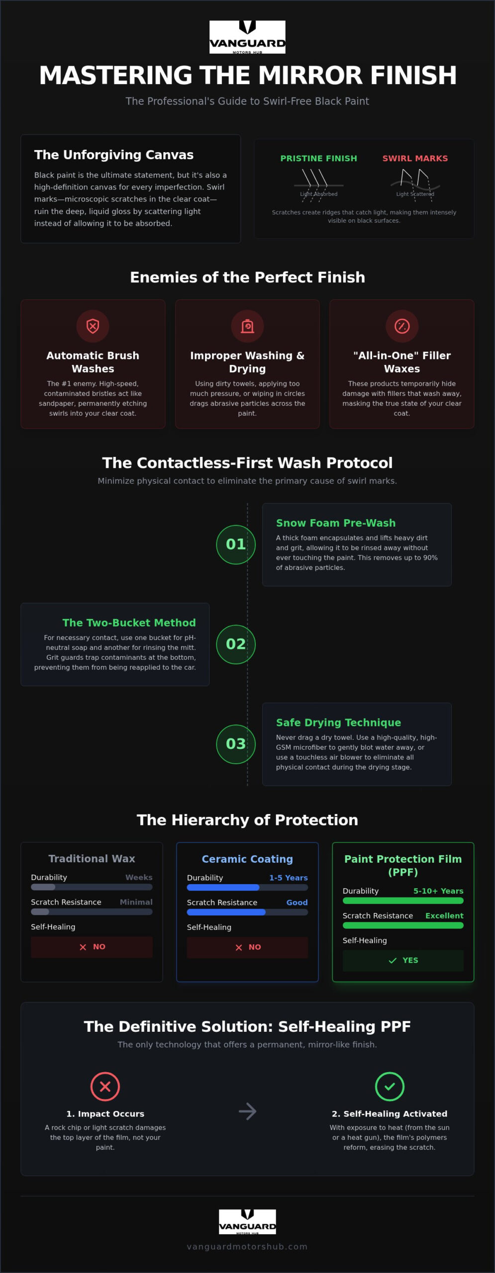 Avoiding Swirl Marks on Black Cars: The 2026 Professional Maintenance Guide