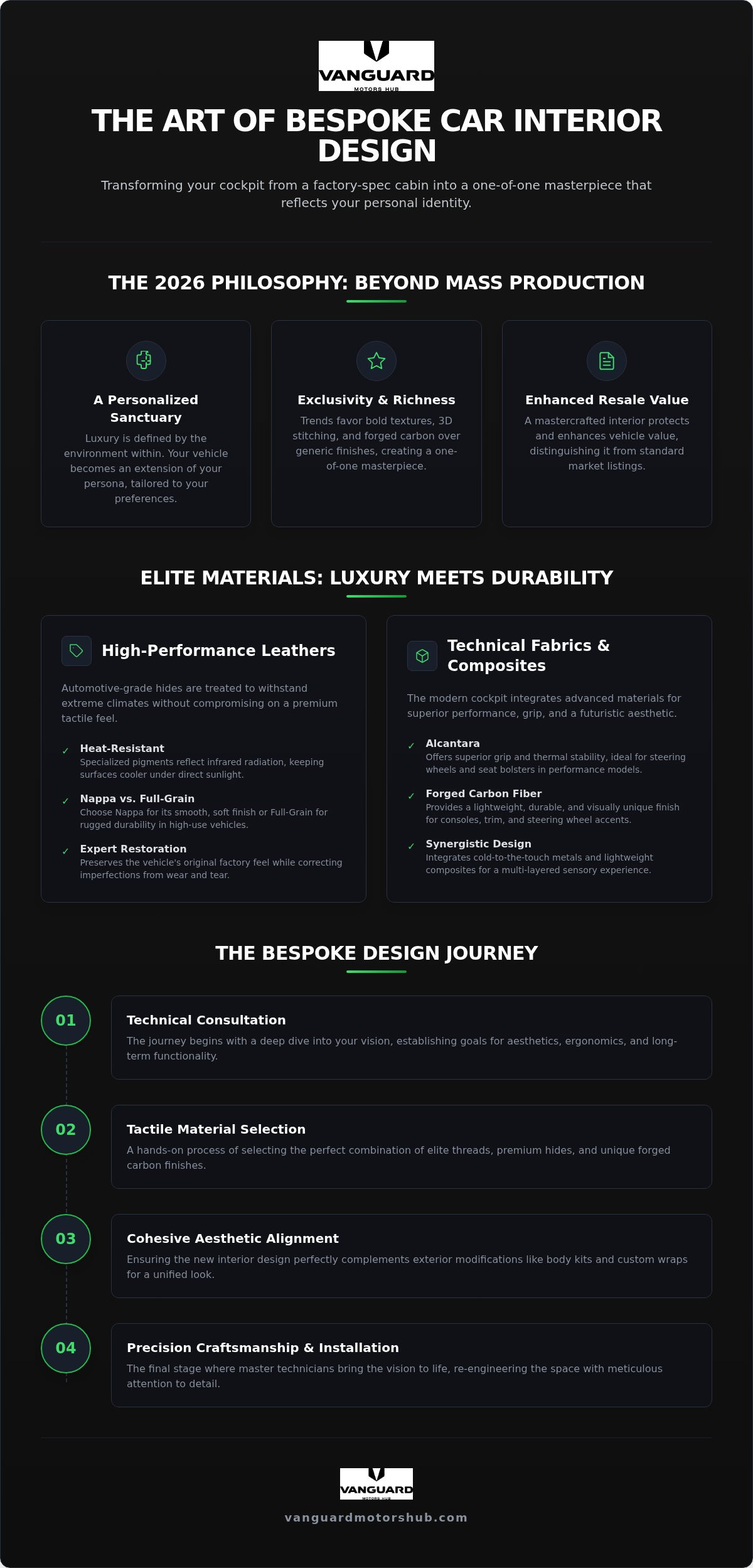 Bespoke Car Interior Design: The 2026 Guide to Mastercrafted Automotive Cabins