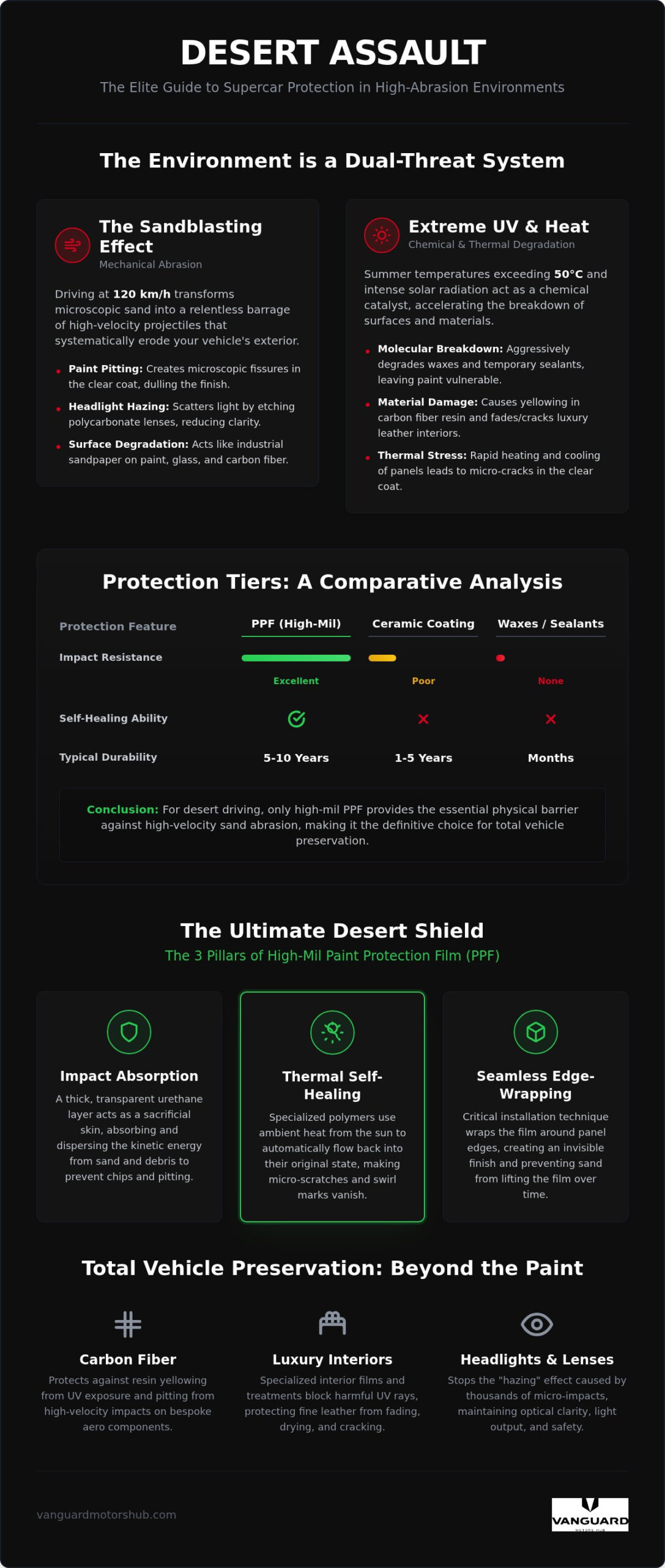 Best Car Protection for Desert Driving: 2026 Guide