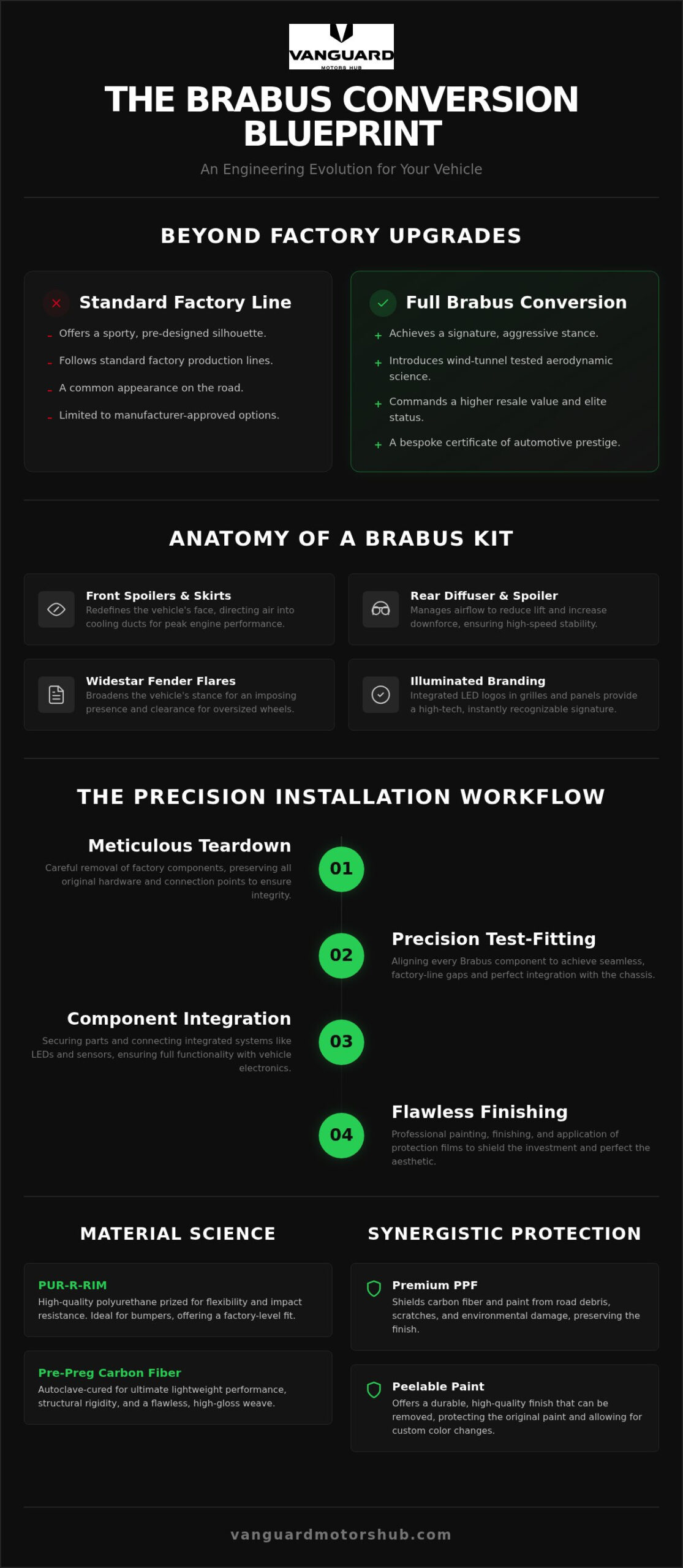 Brabus Body Kit: The Complete Resource for High-End Vehicle Conversions in 2026