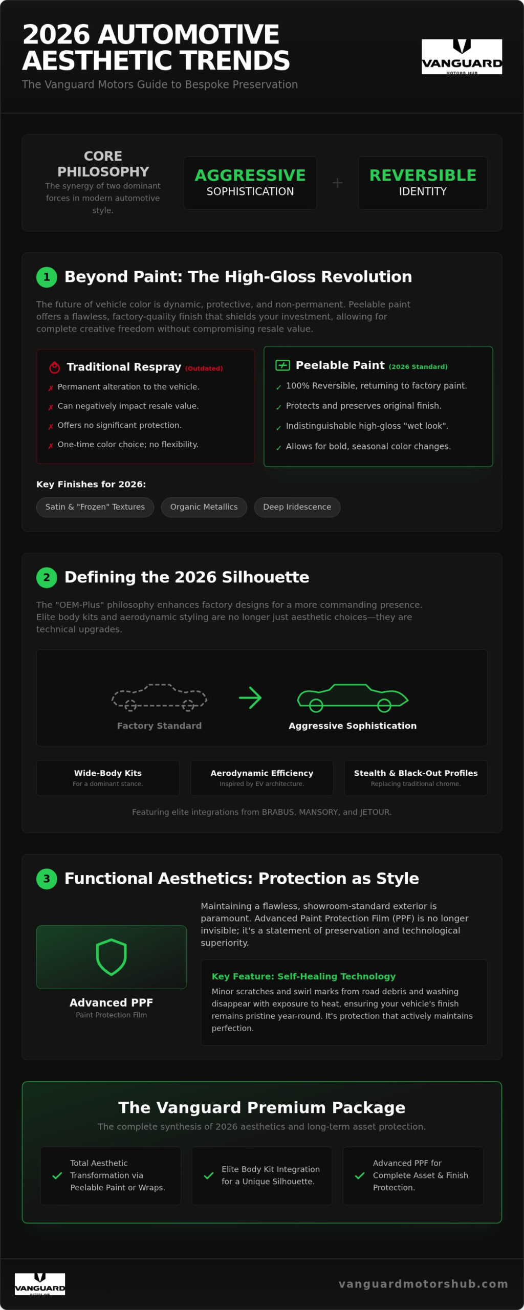 Car Aesthetic Trends 2026: The Future of Luxury Automotive Customization