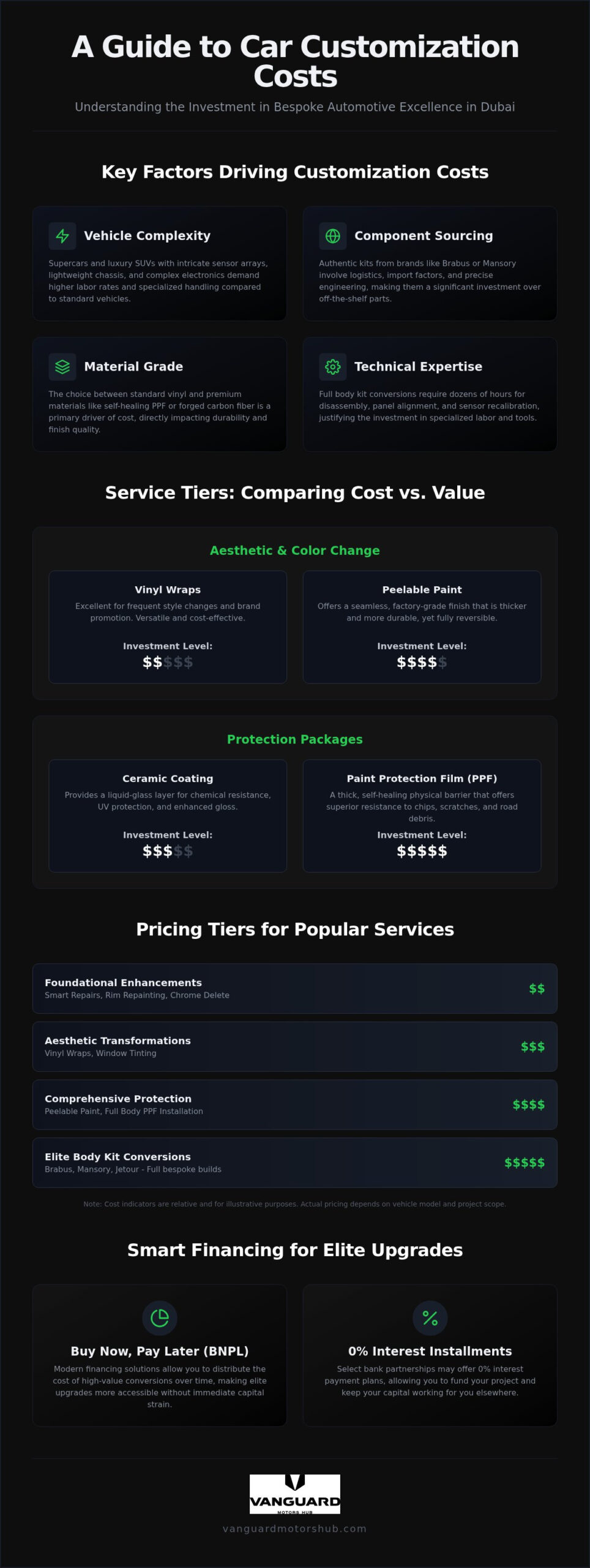 Car Customization Cost in Dubai: The 2026 Pricing and Financing Guide