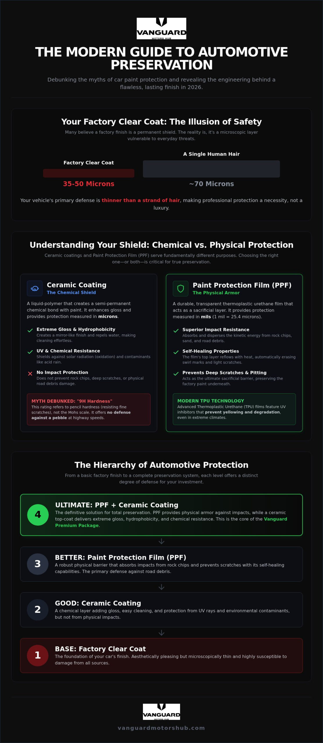 Car Paint Protection: 7 Myths Debunked for the 2026 Automotive Enthusiast