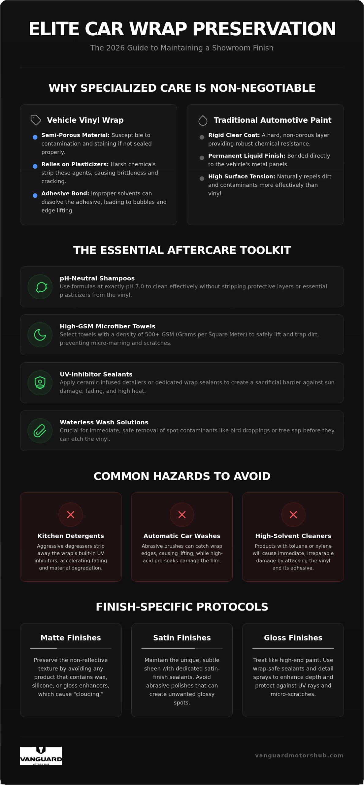 Car Wrap Aftercare Products: The 2026 Guide to Preserving Your Vehicle’s Finish