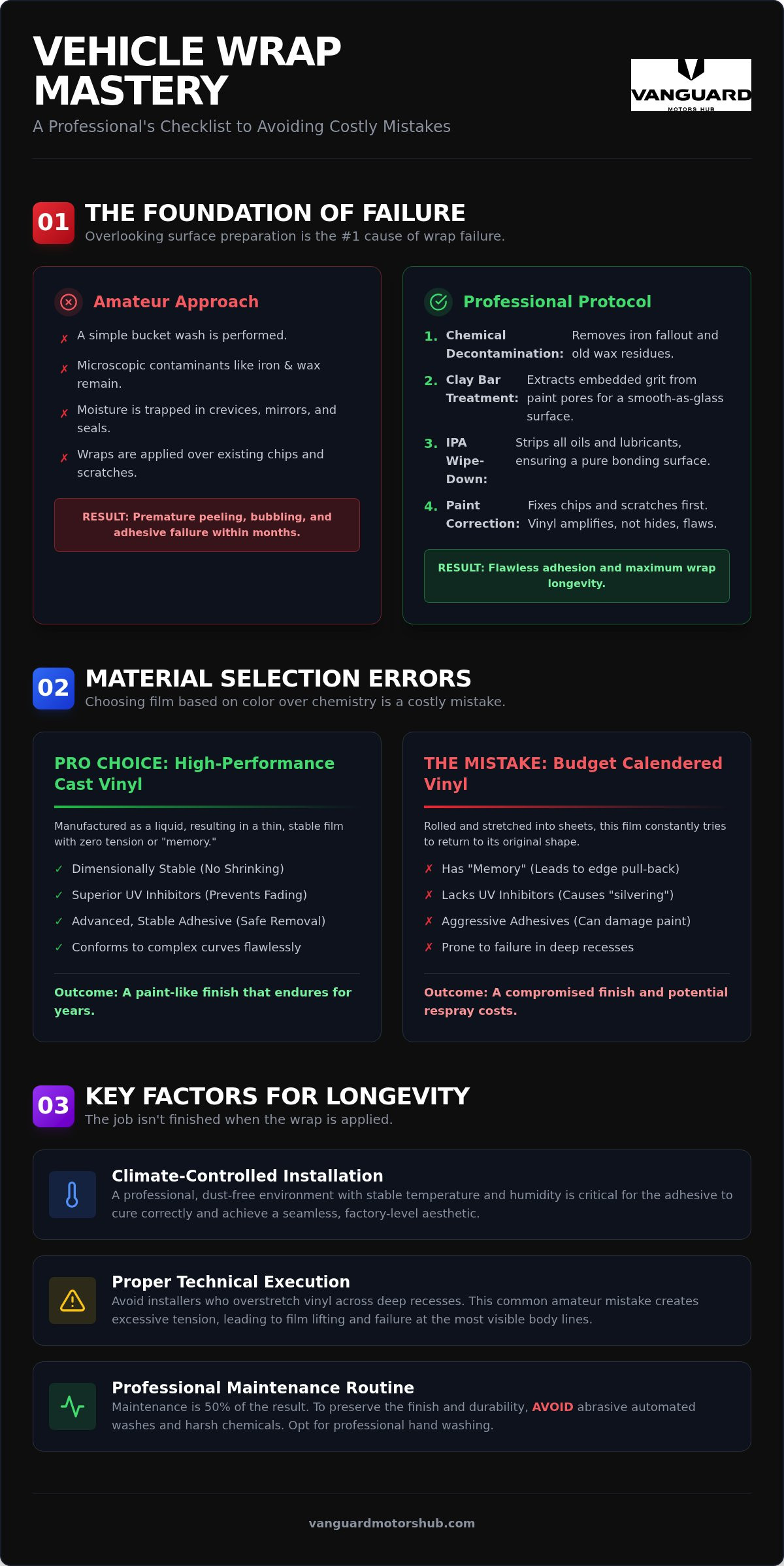 Common Car Wrap Mistakes to Avoid: The 2026 Professional Checklist