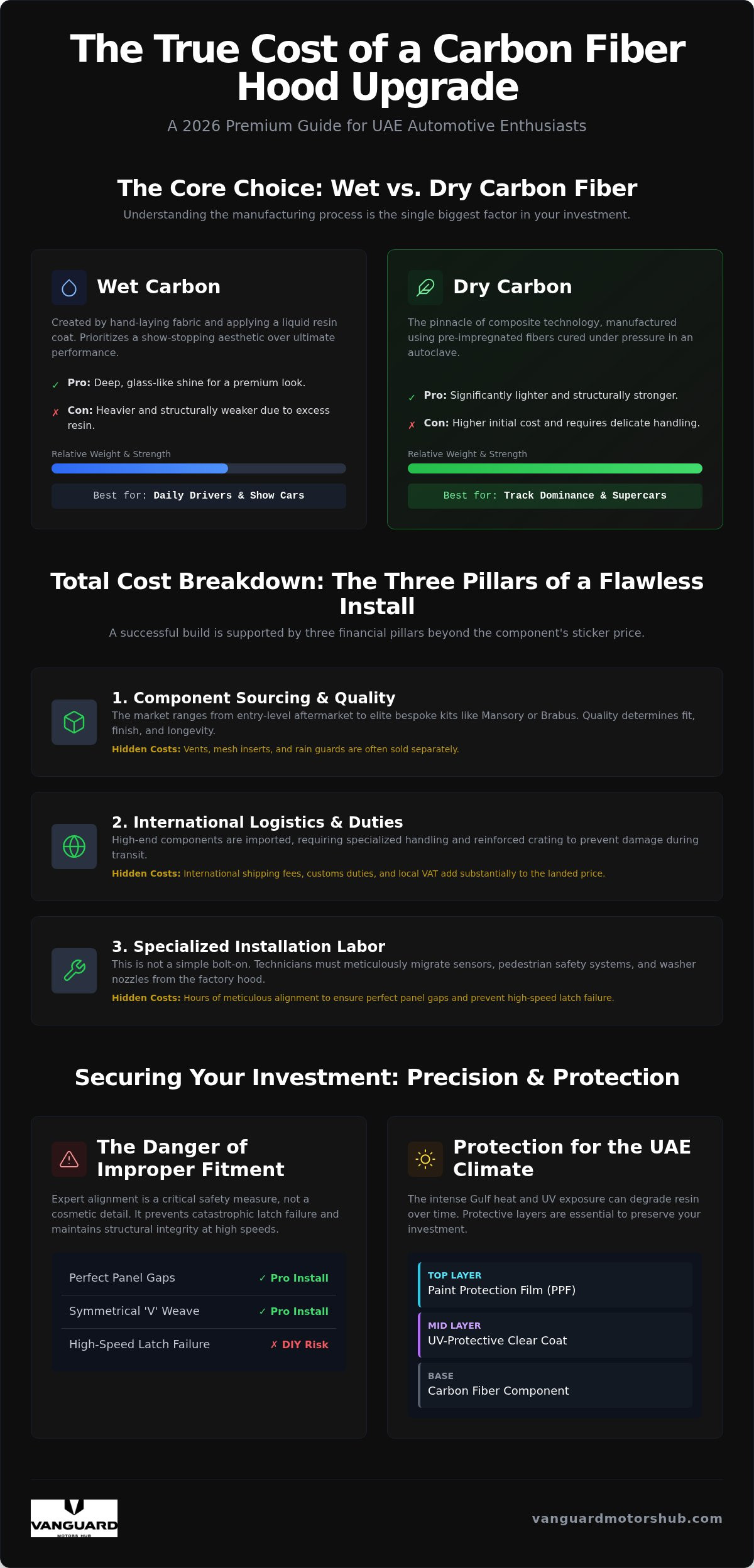 Cost to Install Carbon Fiber Hood: A 2026 Premium Pricing & Fitment Guide
