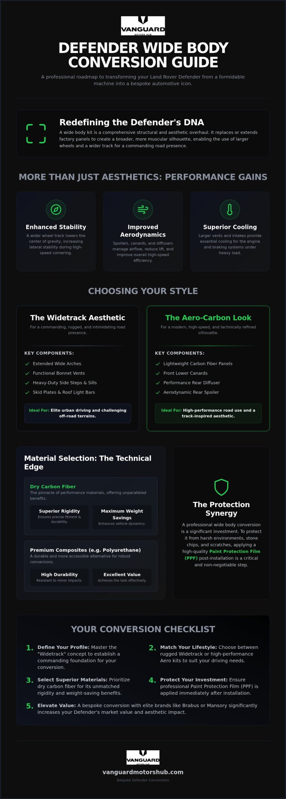 Defender Wide Body Kit: 2026 Elite Conversion Guide