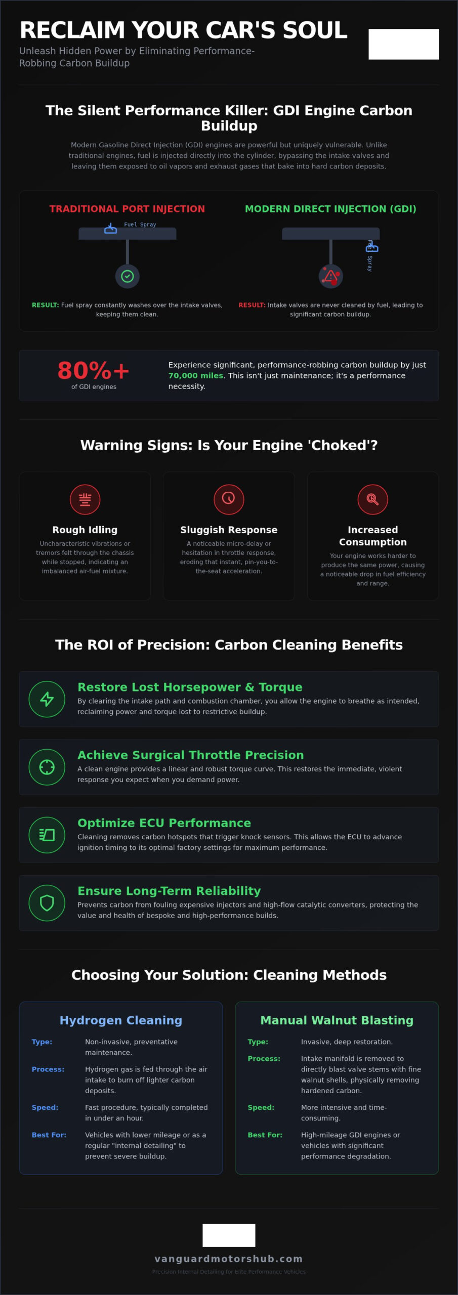 Engine Carbon Cleaning Benefits for Performance Cars: Unleashing Hidden Power