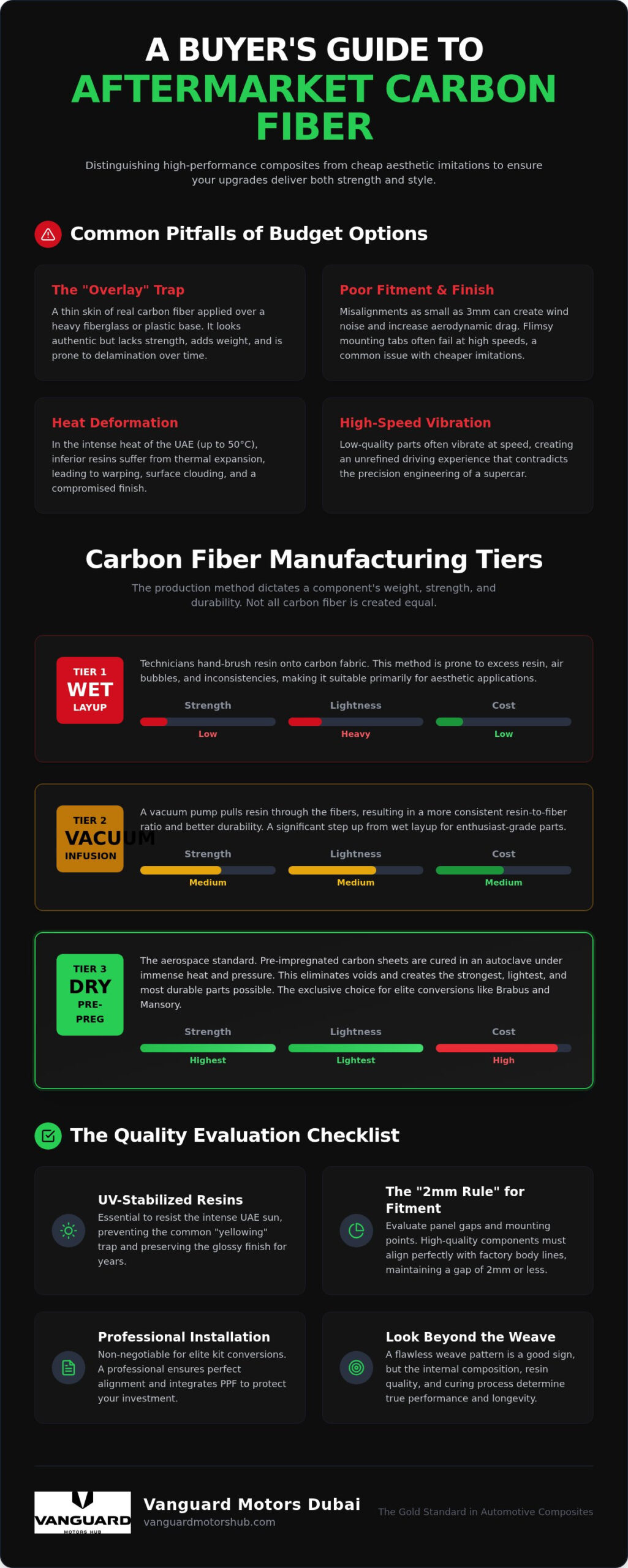Evaluating Aftermarket Carbon Fiber Parts Quality: The 2026 Buyer’s Guide