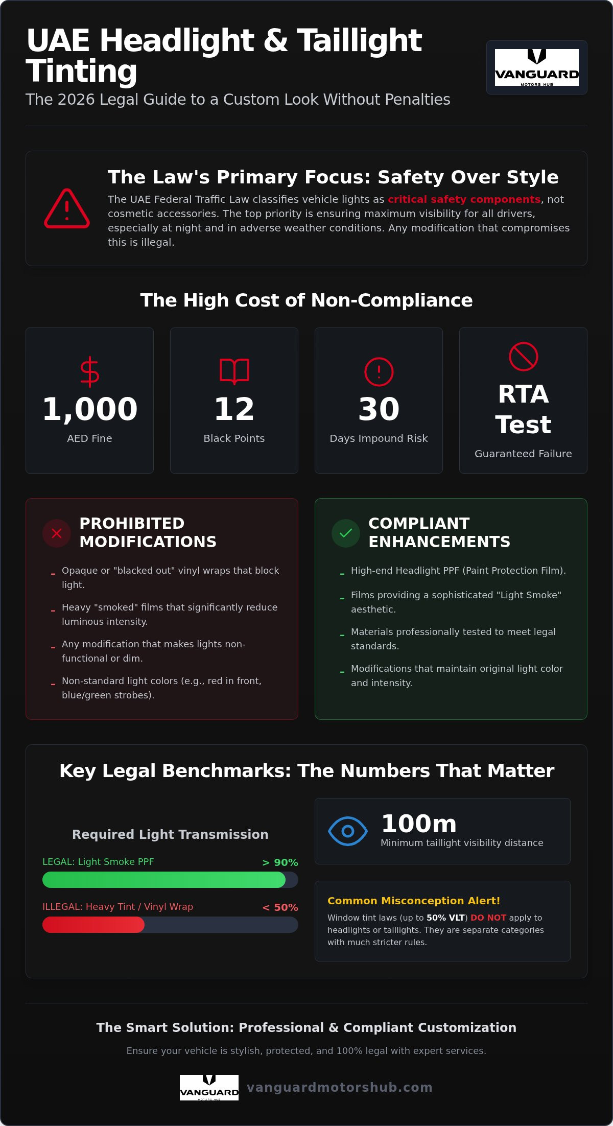 Headlight and Taillight Tinting Laws UAE: The 2026 Legal Guide