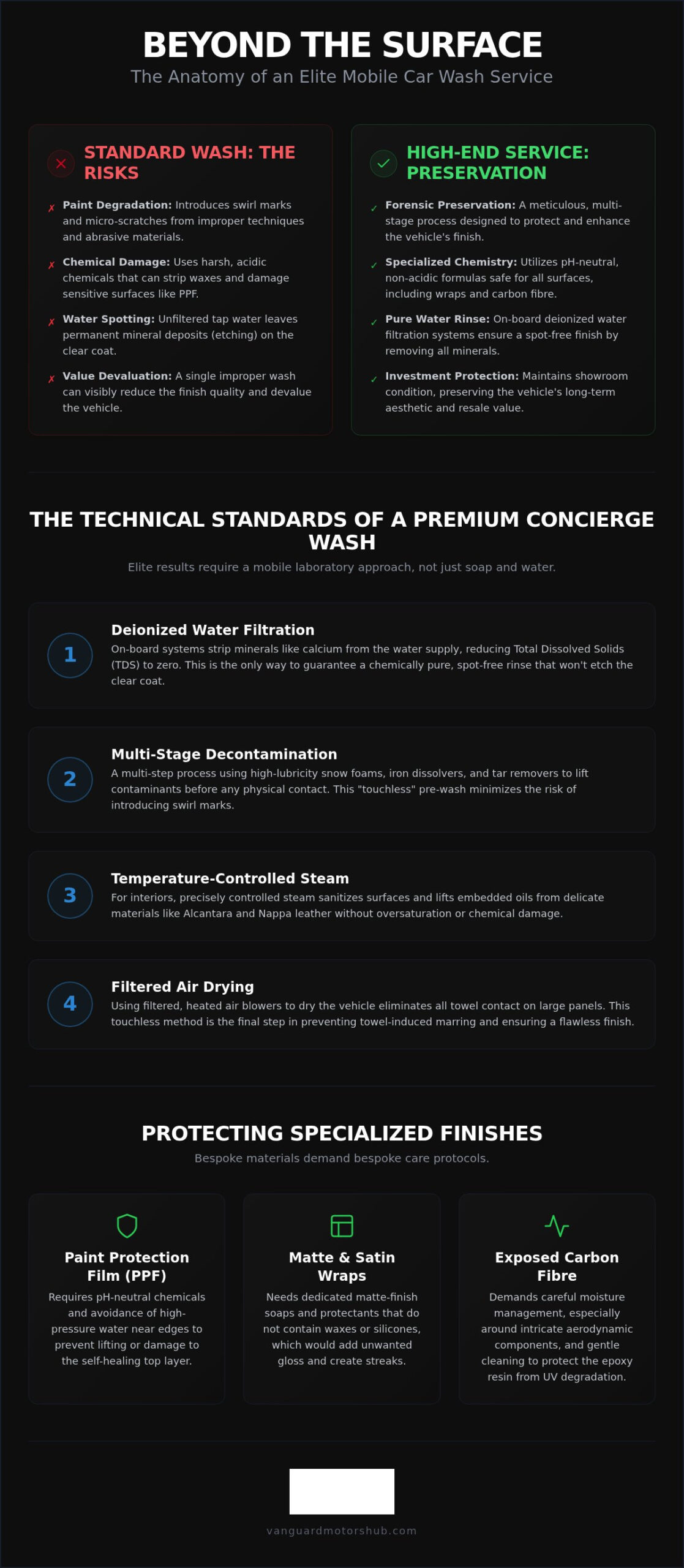 High-End Mobile Car Wash Service: The 2026 Guide to Elite Vehicle Preservation