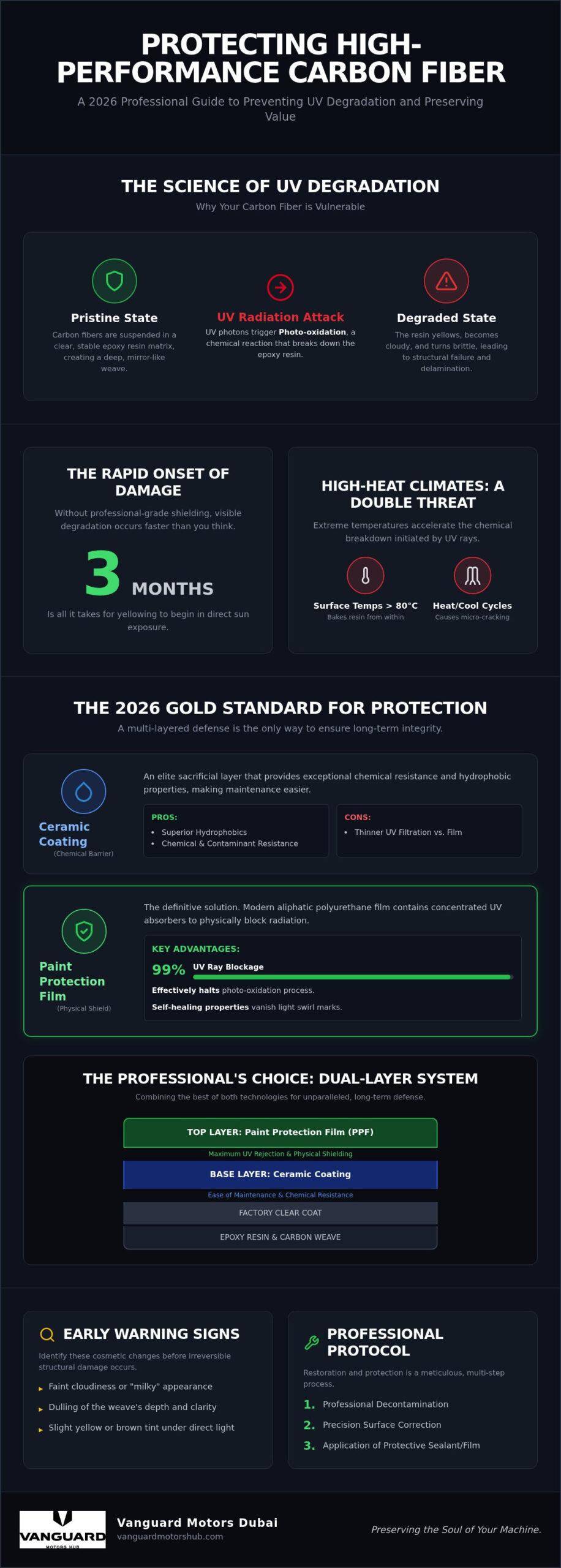 How to Protect Carbon Fiber from UV Damage: The 2026 Professional Guide