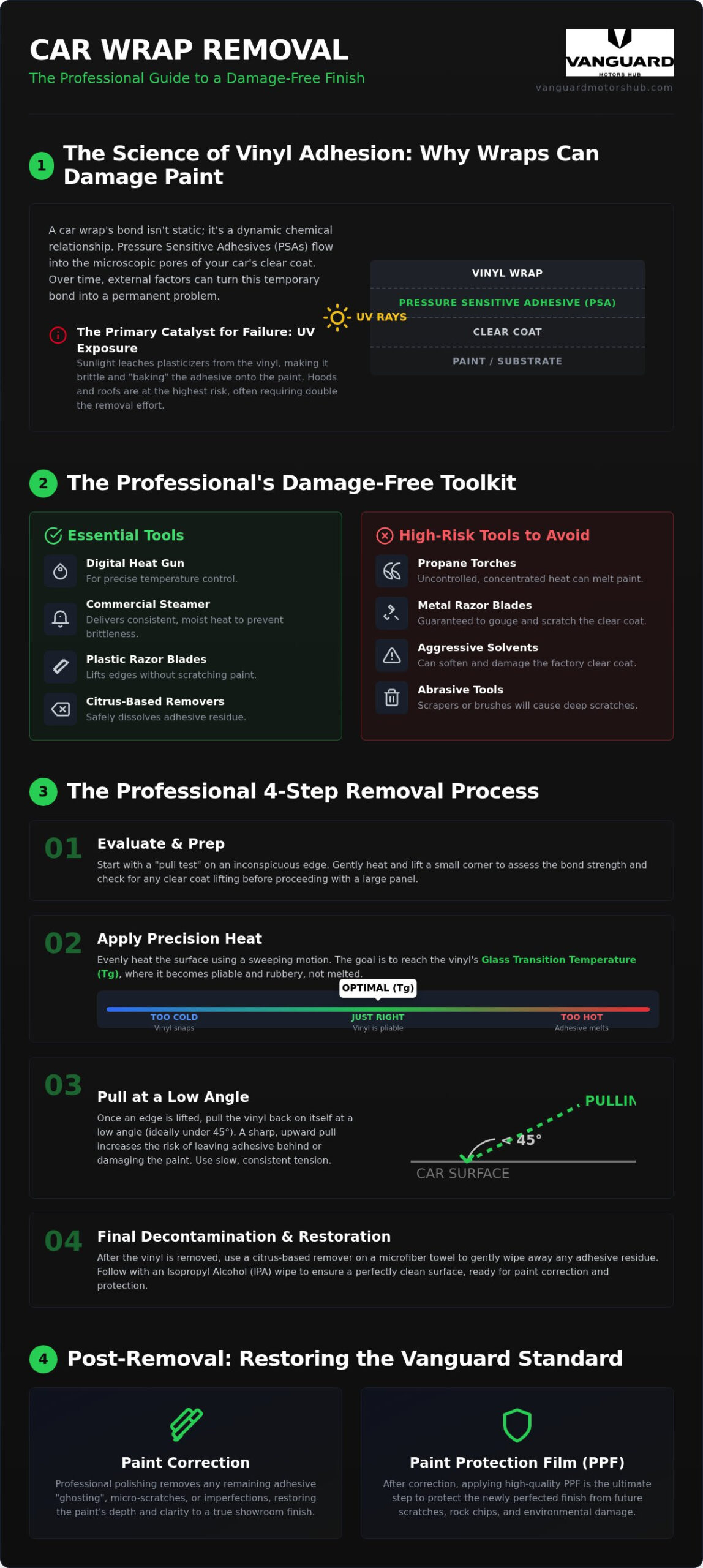 How to Remove a Car Wrap Without Damaging Paint: The 2026 Professional Guide