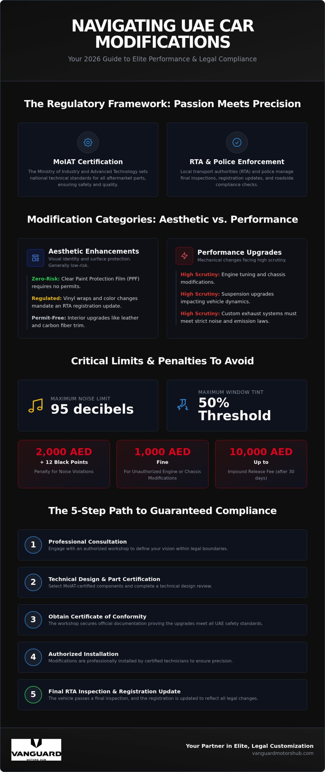 Legal Car Modifications in UAE: The 2026 Definitive Compliance Guide