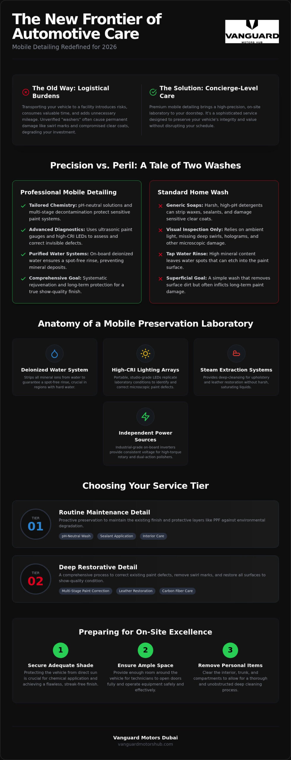 Mobile Car Detailing: The 2026 Resource Guide to Premium Concierge Care