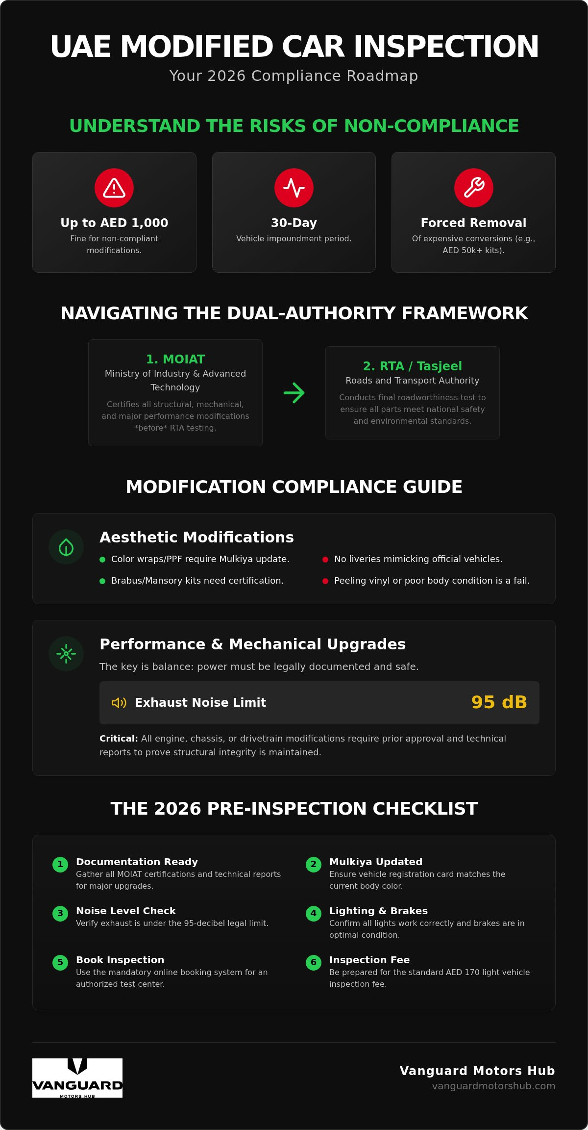 Passing Vehicle Inspection with Modifications in the UAE: The 2026 Compliance Checklist
