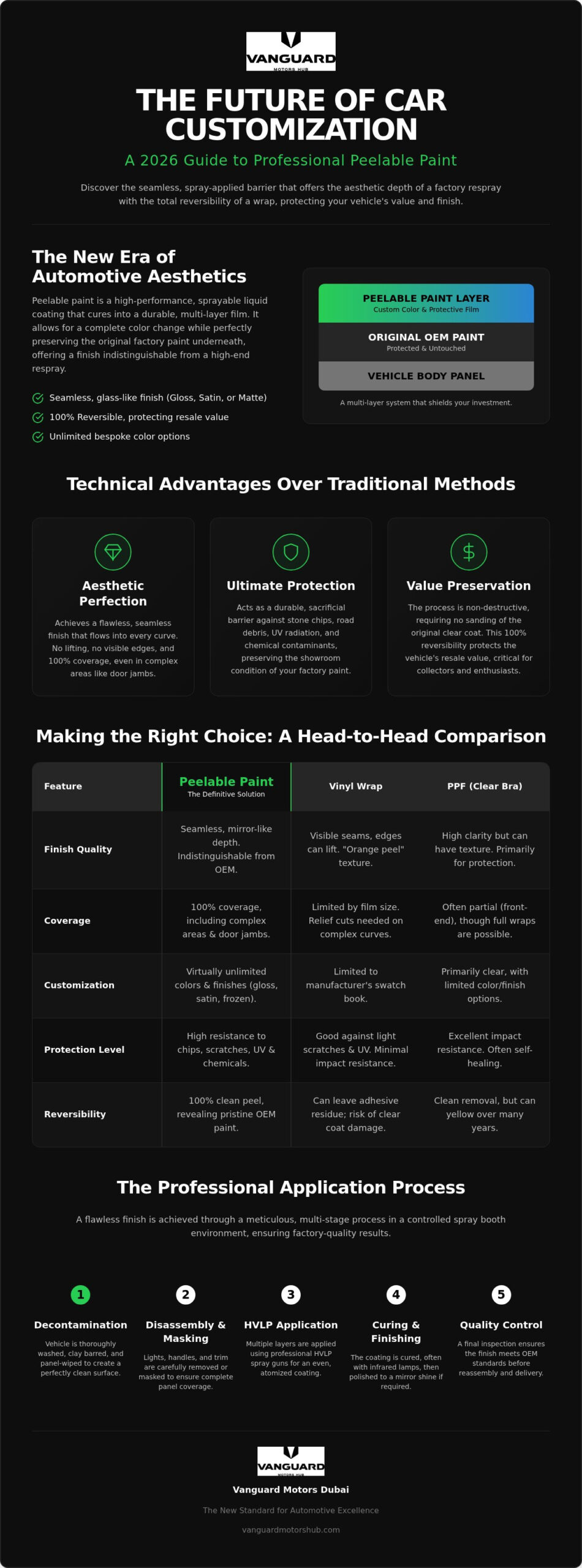 Peelable Car Paint: 2026 Customisation Guide