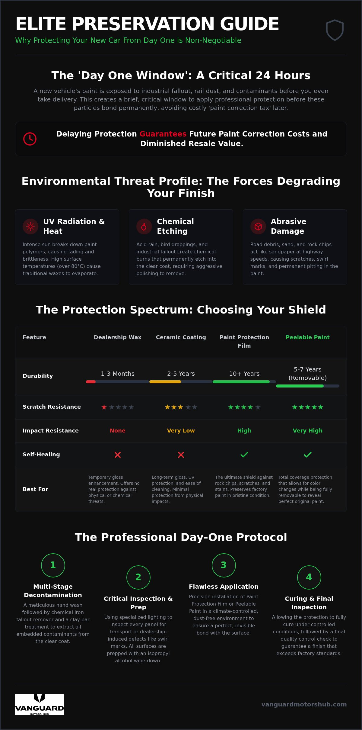 Protecting a New Car from Day One: The 2026 Elite Preservation Guide