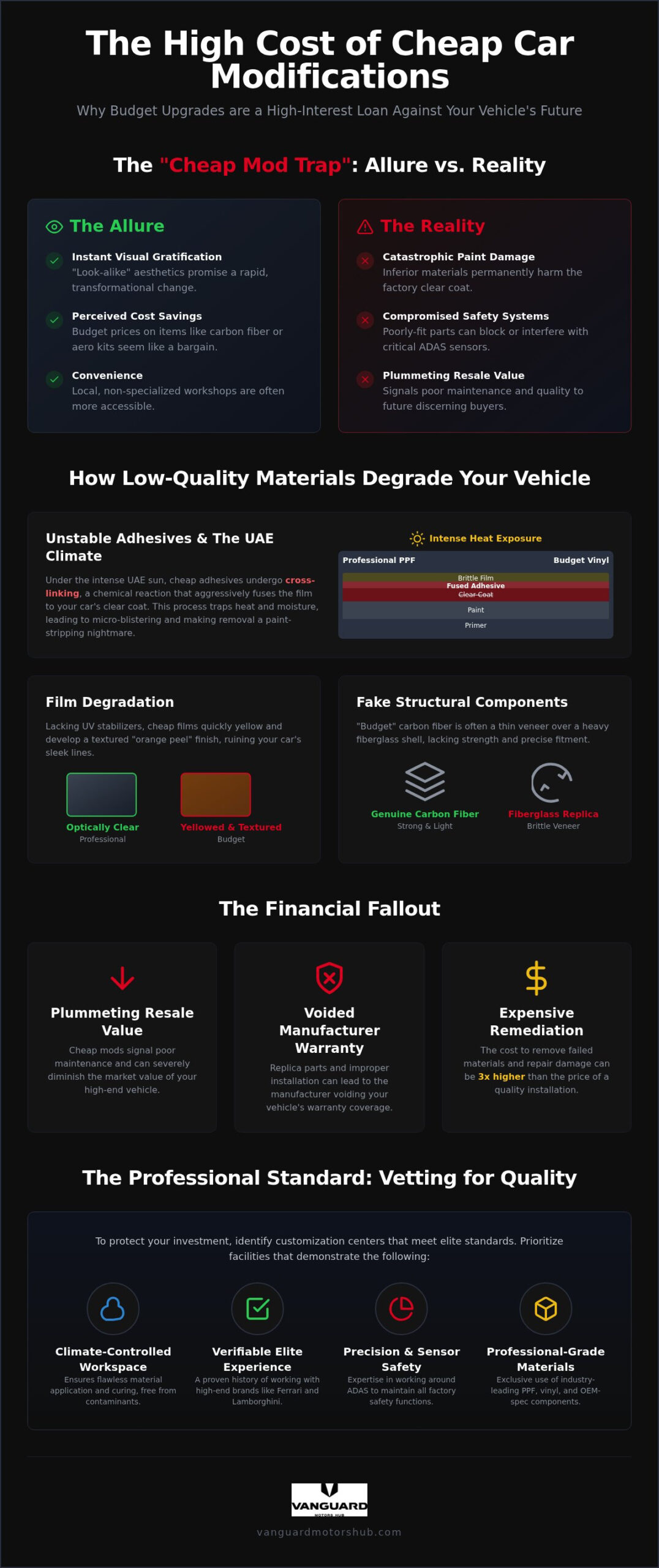 Risks of Cheap Car Mods: 2026 Guide for Luxury Owners