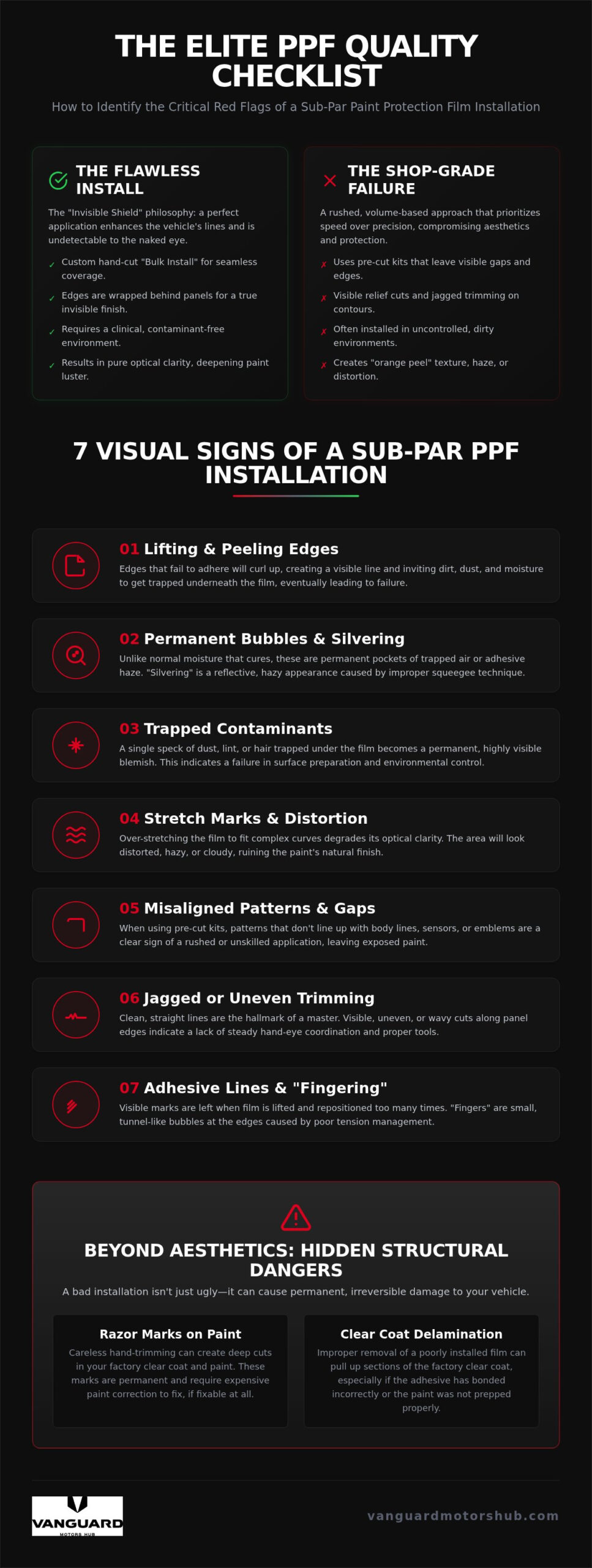 Signs of a Bad PPF Installation: The 2026 Elite Quality Checklist
