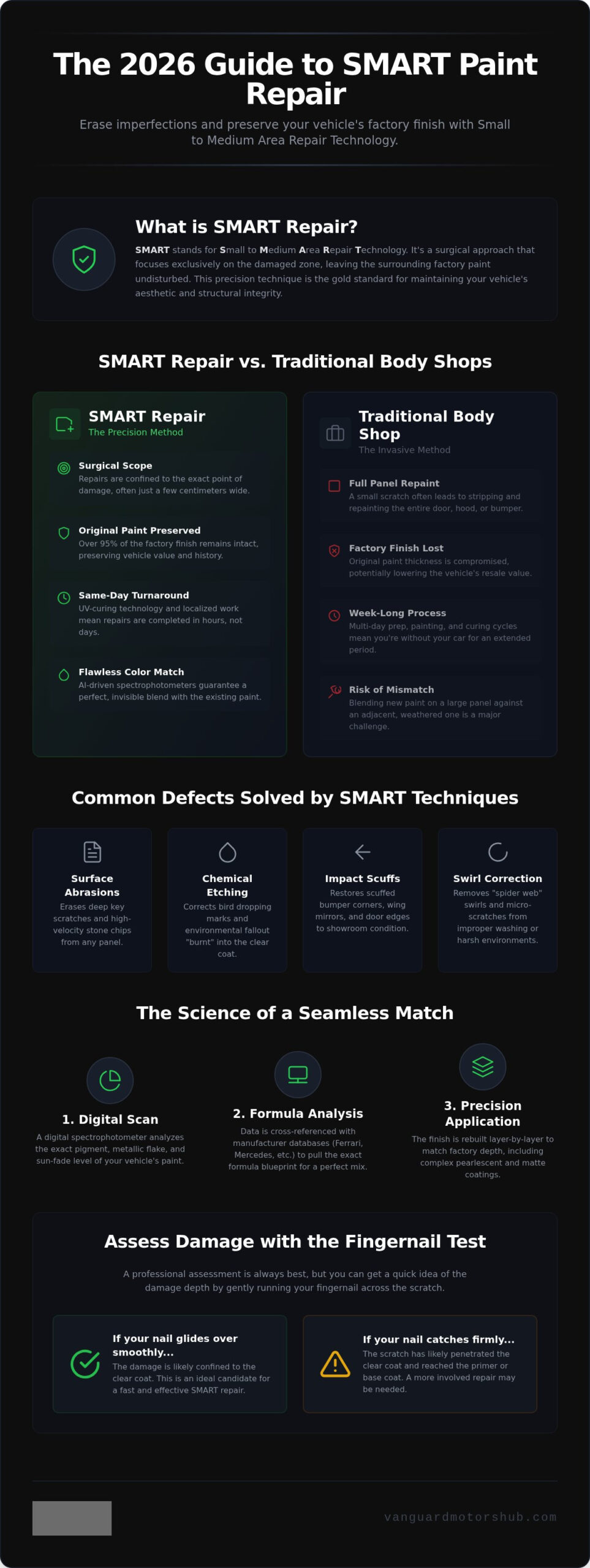 Smart Car Paint Repair: 2026 Precision Guide