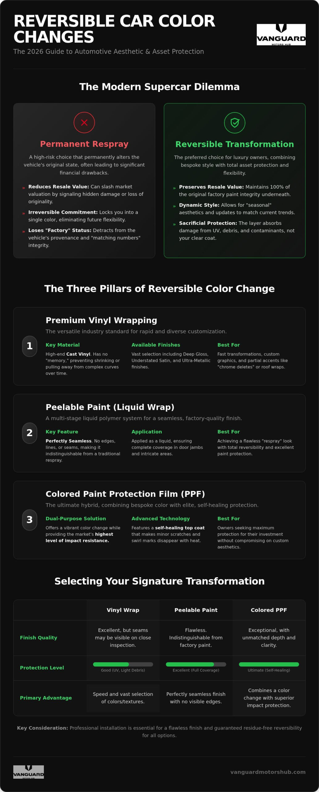 Temporary Car Color Change Options: The 2026 Guide to Premium Transformations