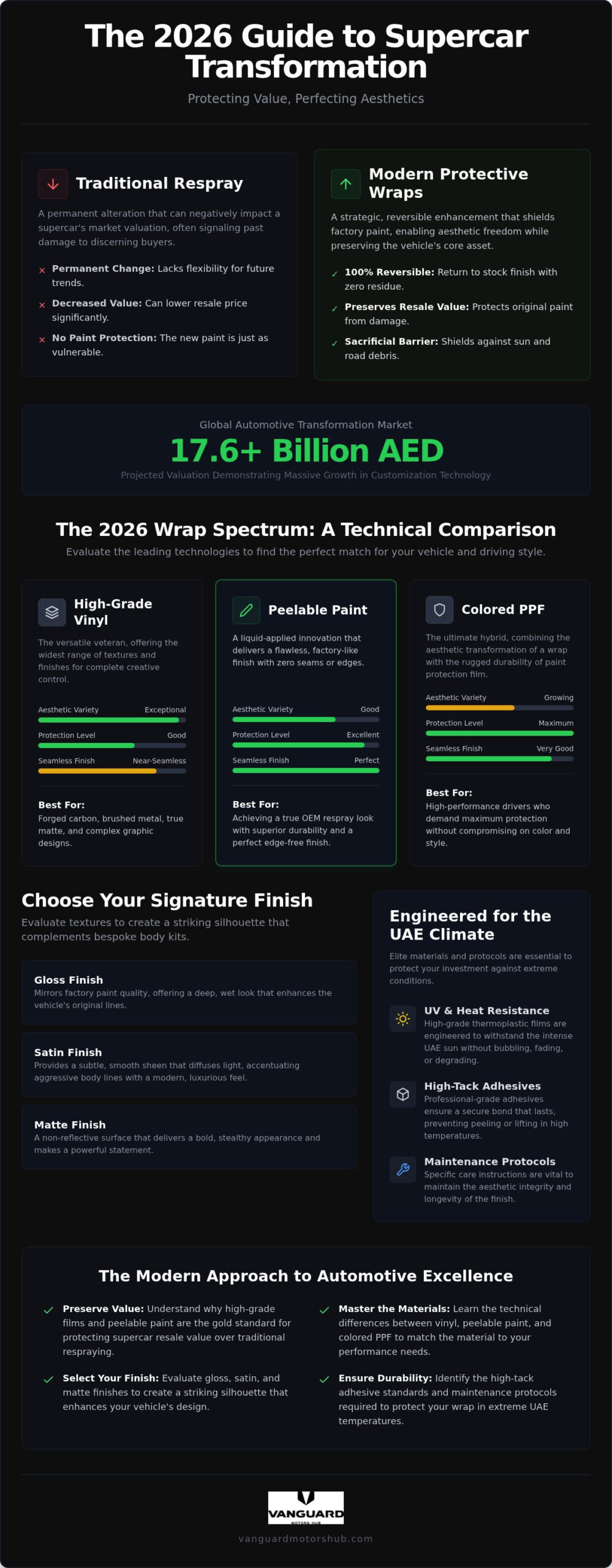 The 2026 Car Wrap Buying Guide: Transforming Luxury Performance Aesthetics