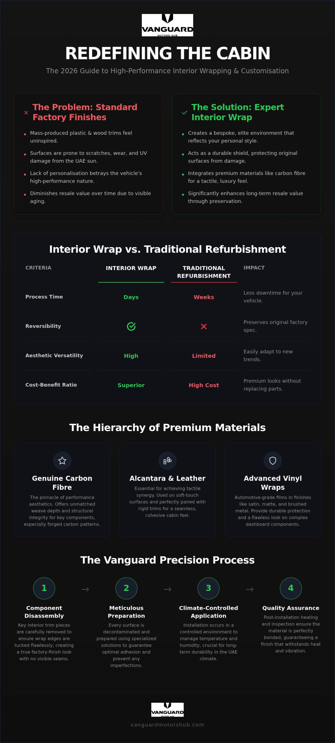 The 2026 Guide to Luxury Interior Wrap: Elevating Automotive Cabin Aesthetics