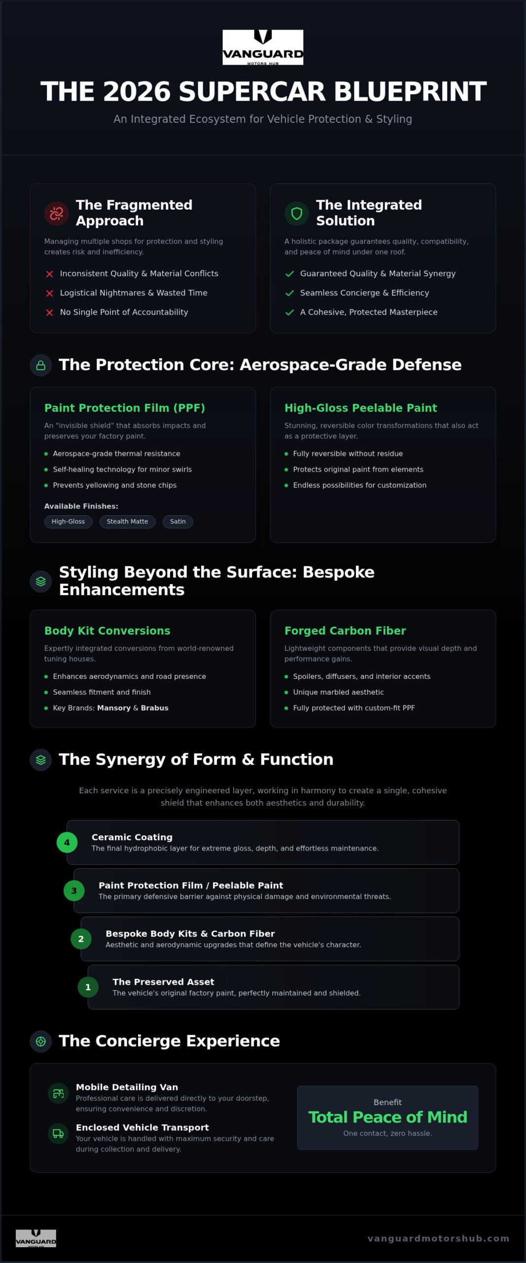 The 2026 Guide to Supercar Protection and Styling Packages