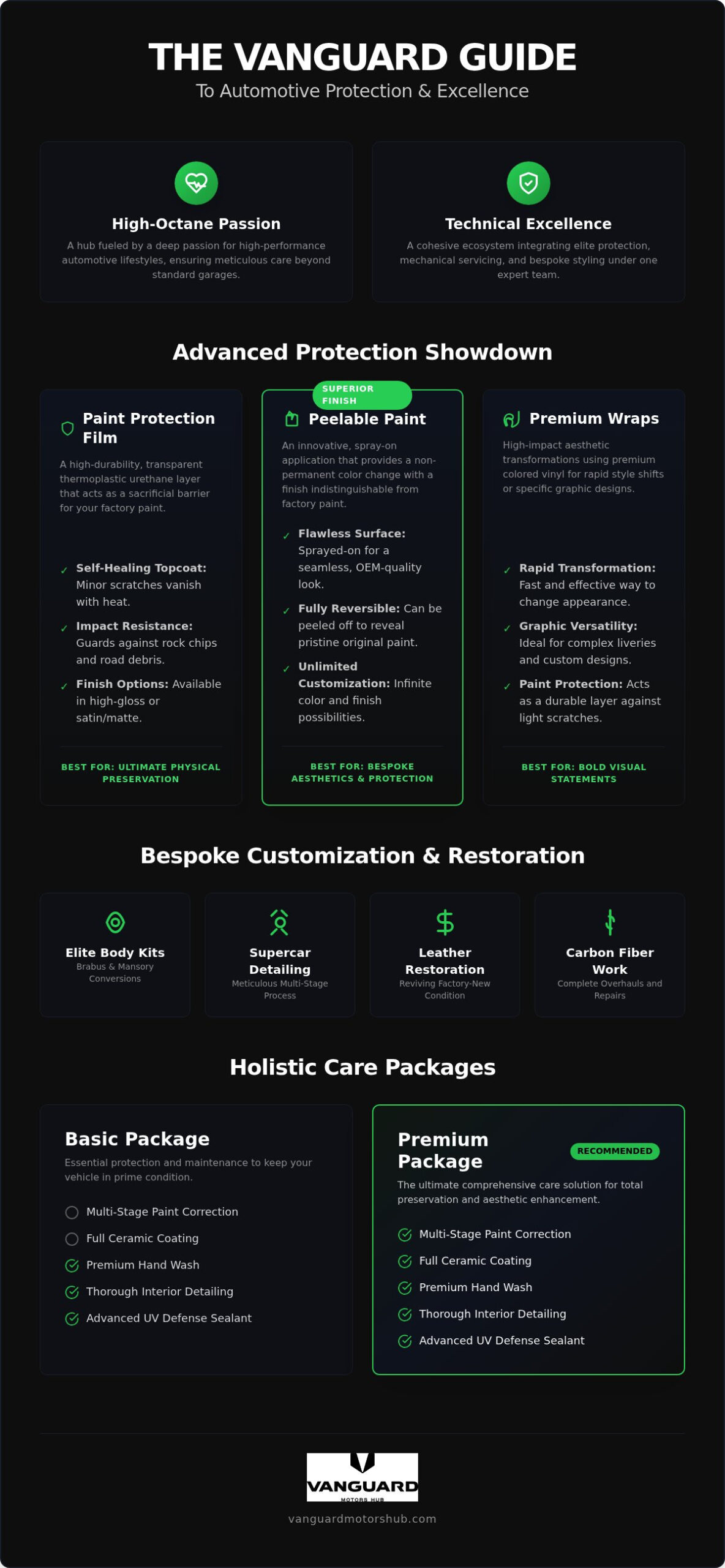 The Complete Guide to Vanguard Motors Dubai: Elite Automotive Protection and Customization