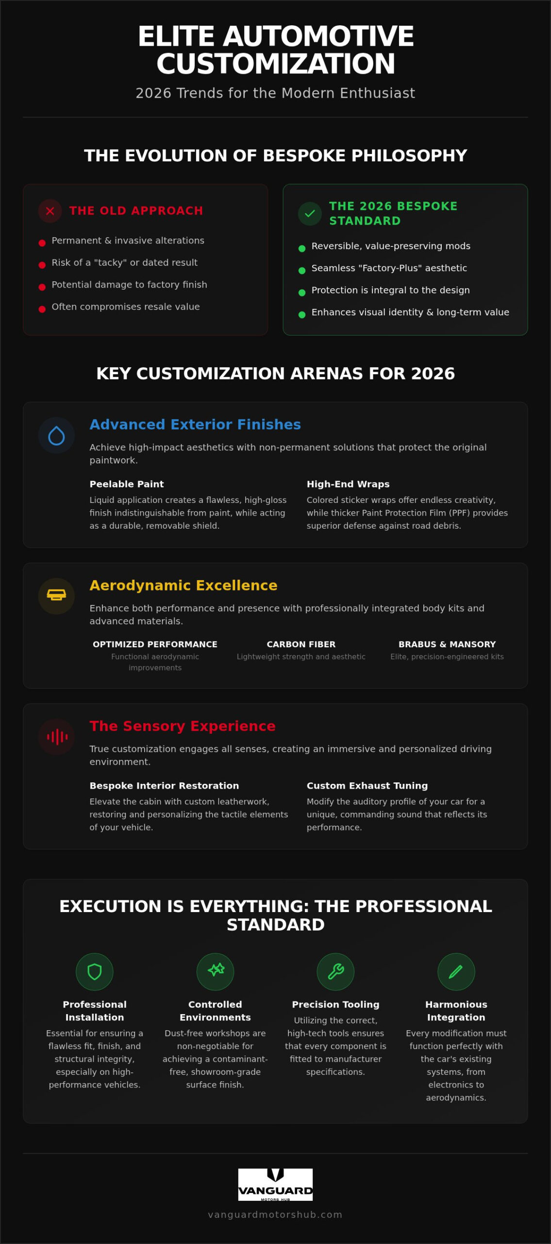 Unique Car Customization Ideas for 2026