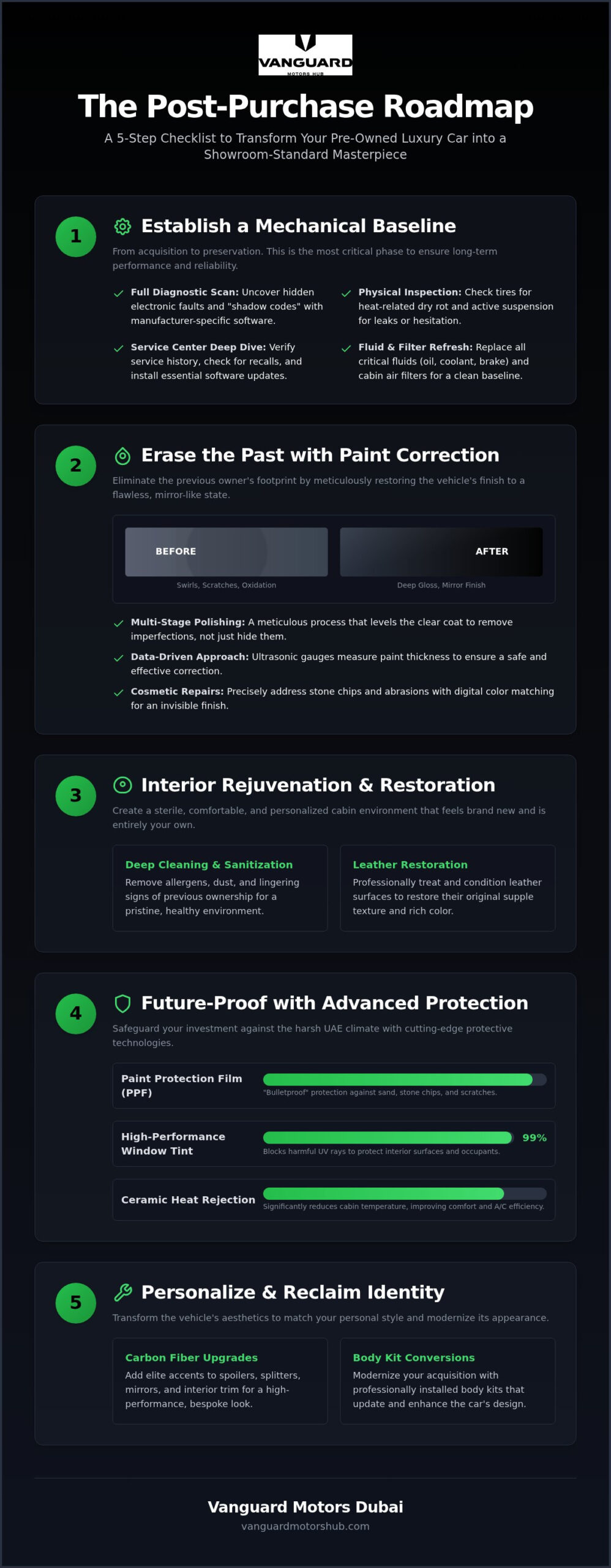 Used Luxury Car Checklist: Post-Delivery Steps for 2026