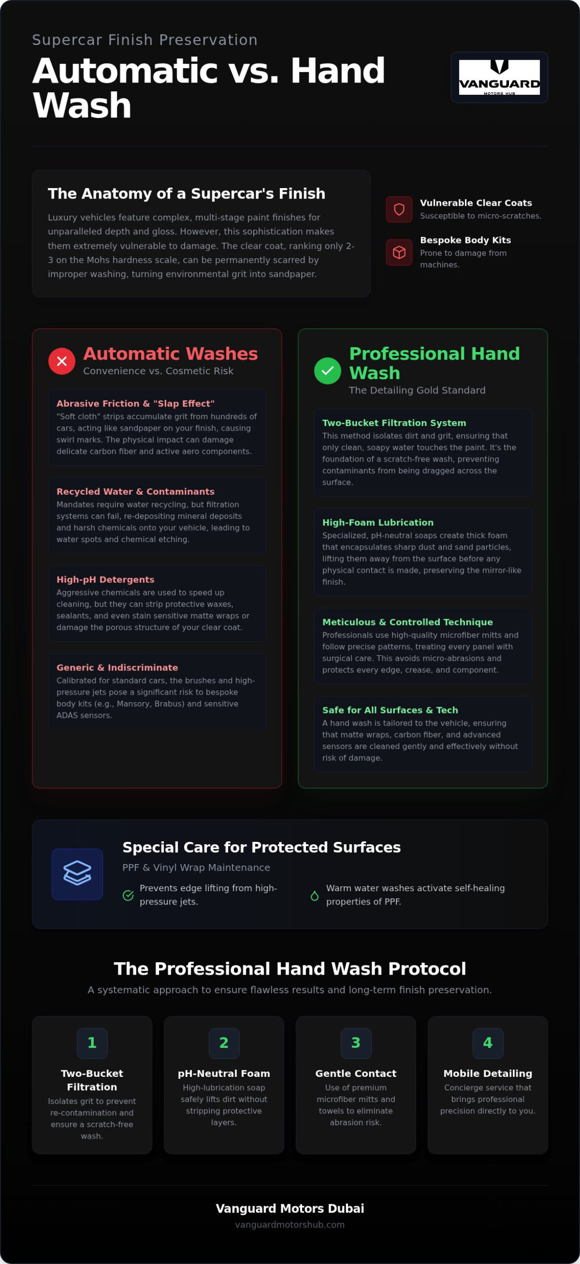 Automatic vs Hand Car Wash: 2026 Luxury Car Guide