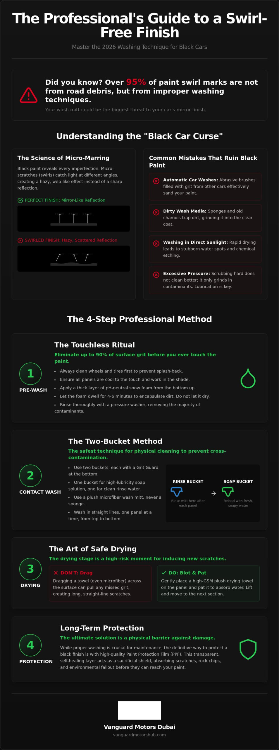 Best Washing Technique for Black Cars: 2026 Guide