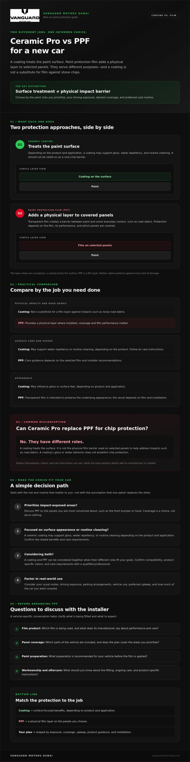 Ceramic Pro vs PPF for New Cars: Which Paint Protection Should You Choose in 2026?