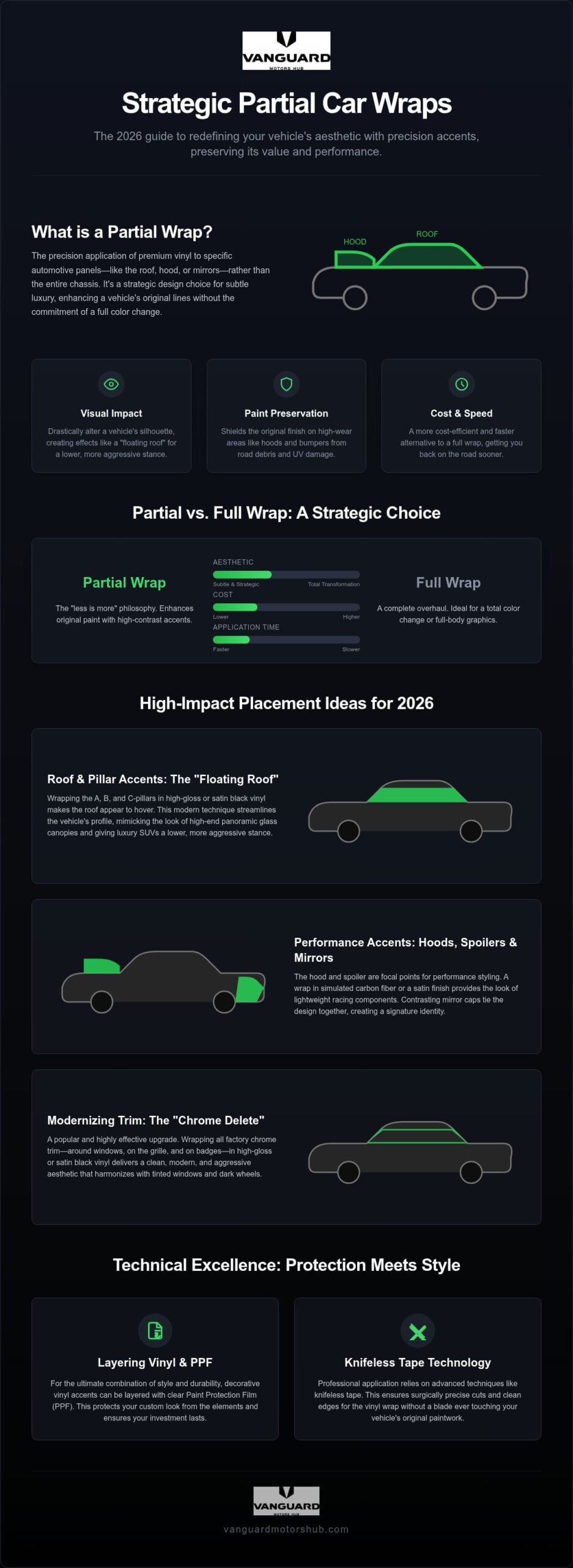 Inspiring Partial Car Wrap Ideas for 2026: Elevate Your Vehicle's Aesthetic