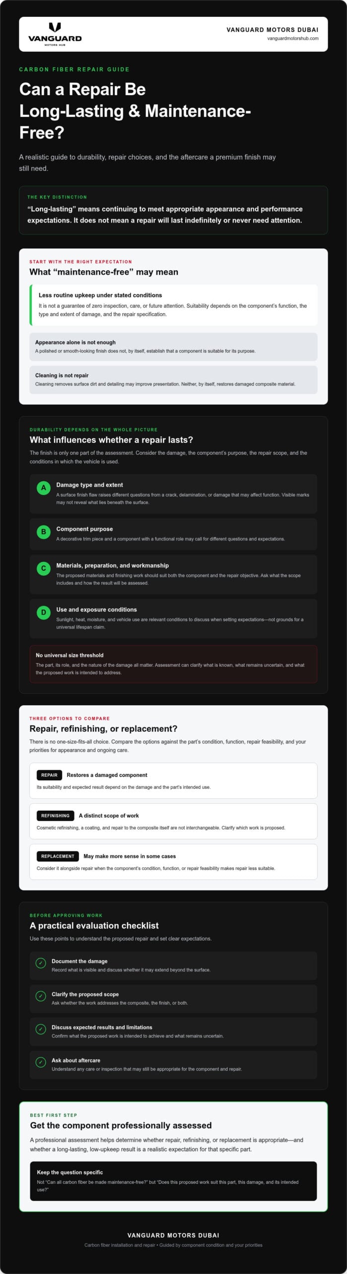 Long-Lasting Carbon Fiber Repair: Is Maintenance-Free Really Possible?