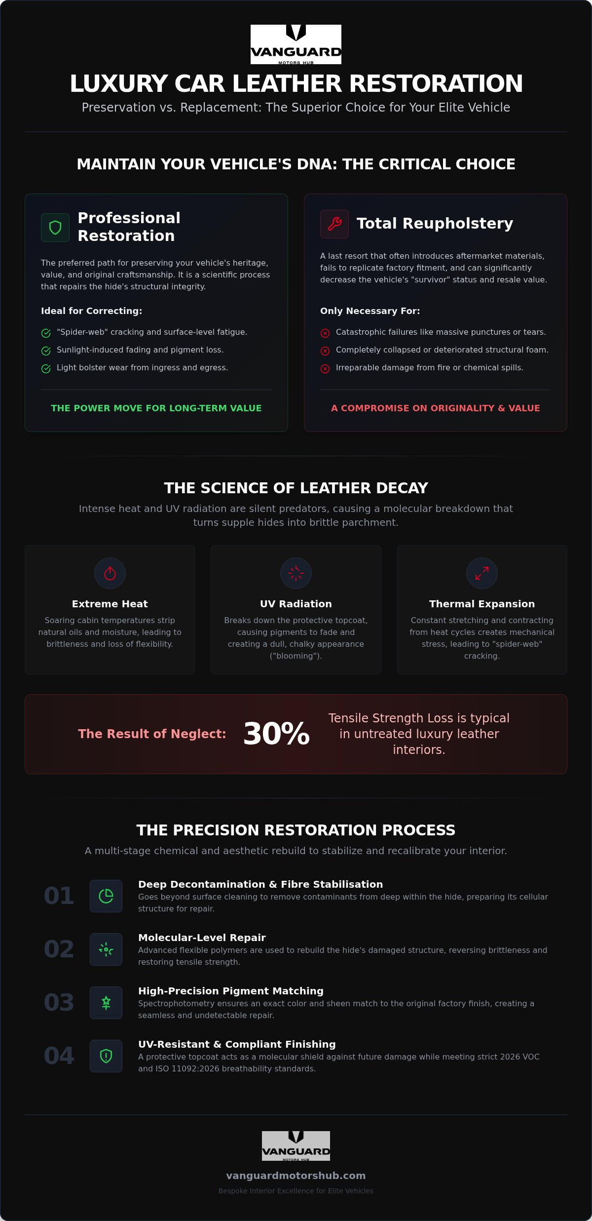 Luxury Car Leather Restoration: The 2026 Guide to Interior Excellence