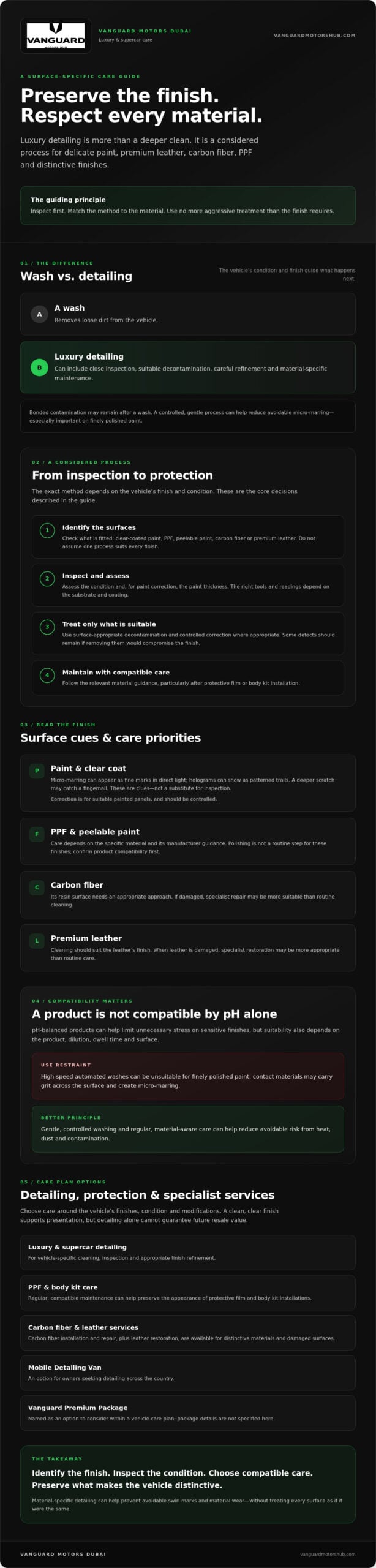 Luxury Vehicle Detailing: The 2026 Guide to Elite Automotive Preservation