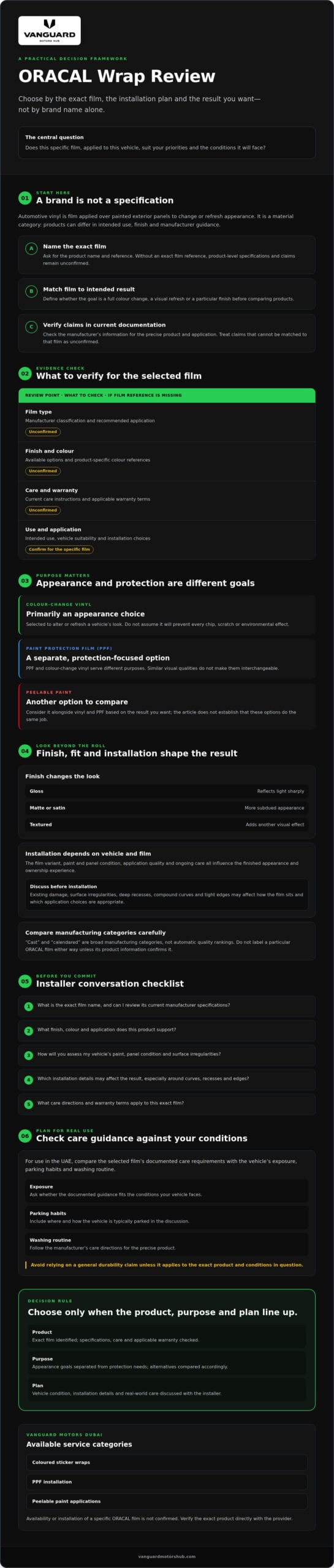 ORACAL Wrap Review: Performance, Trade-Offs and Alternatives in 2026