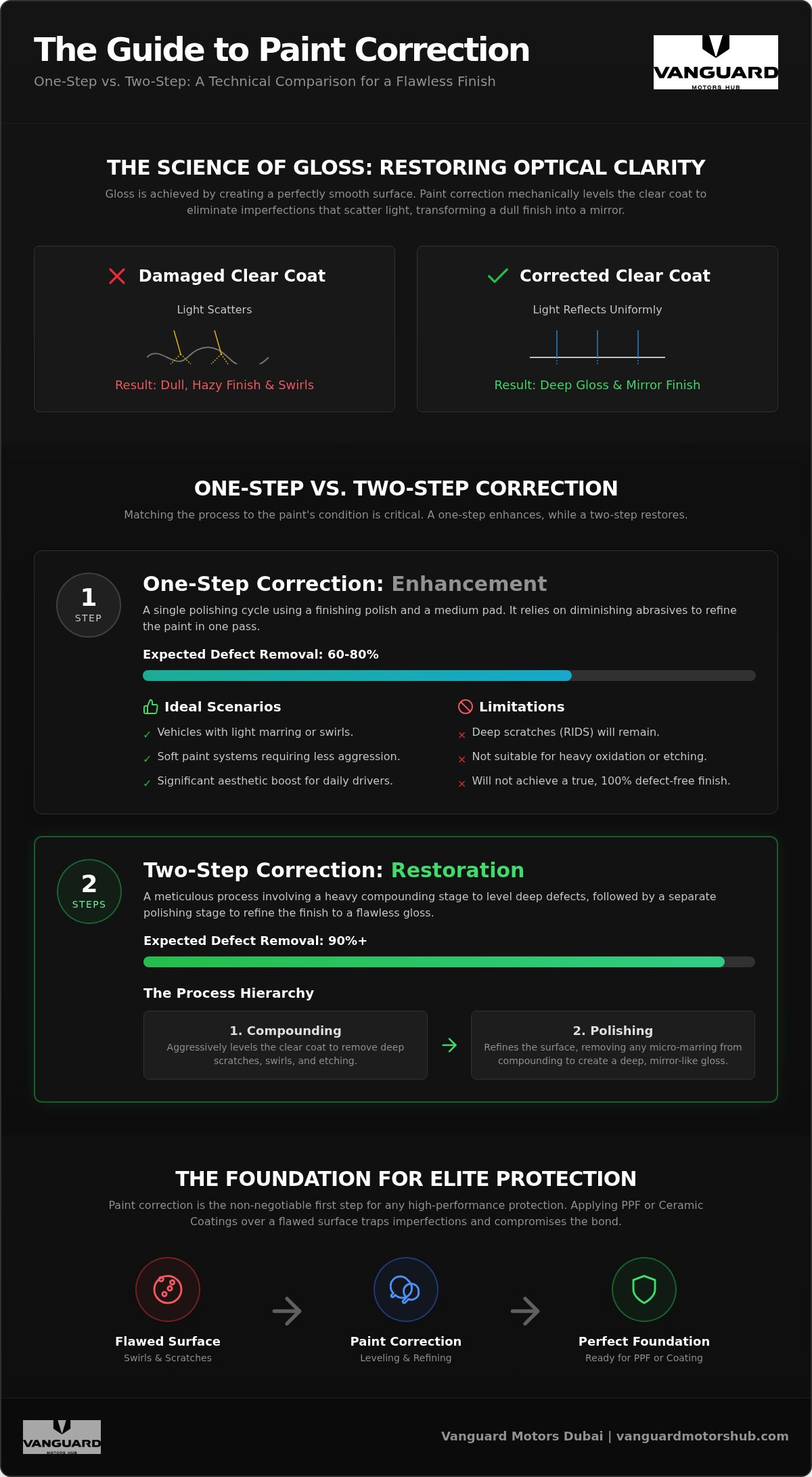 One-Step vs. Two-Step Paint Correction: Choosing the Elite Finish for Your Vehicle
