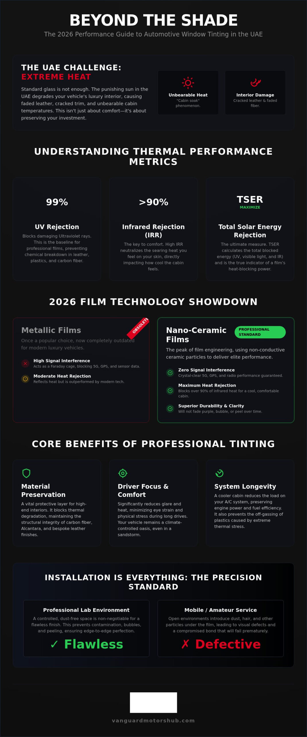 Professional Car Window Tinting & Glass Coating: The 2026 Performance Guide
