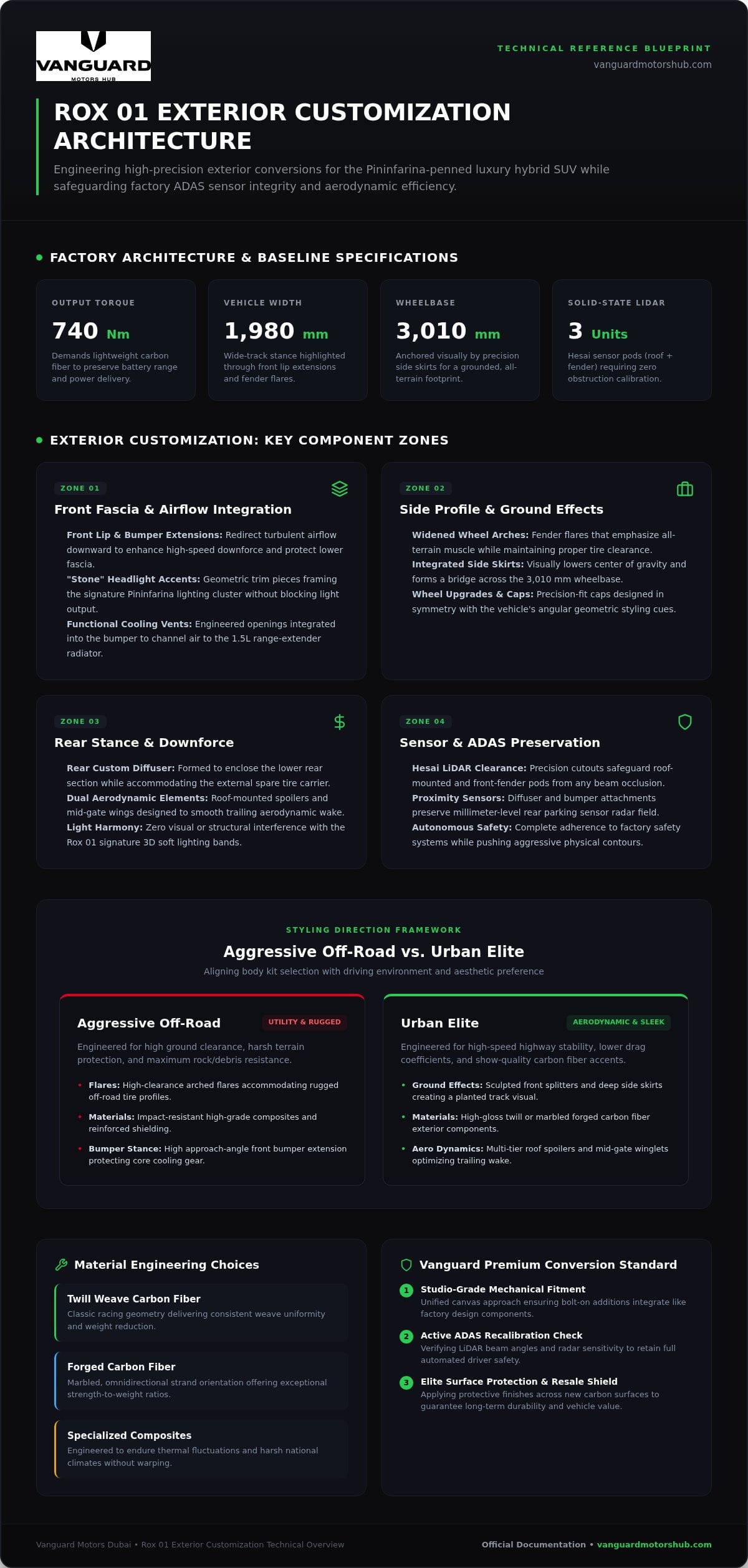 The 2026 Rox 01 Exterior Customization Kit Guide: Elevating Luxury Performance