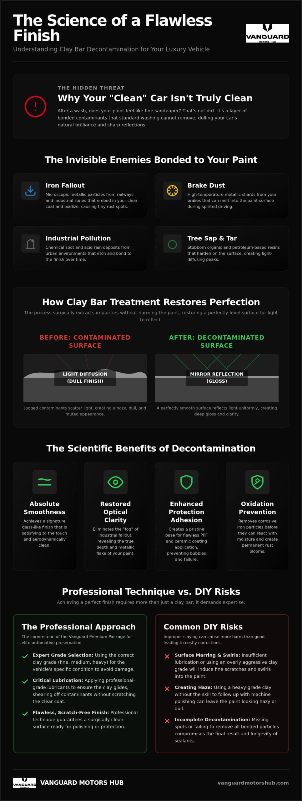 The Science of Smooth: Essential Clay Bar Treatment Benefits for Luxury Vehicles