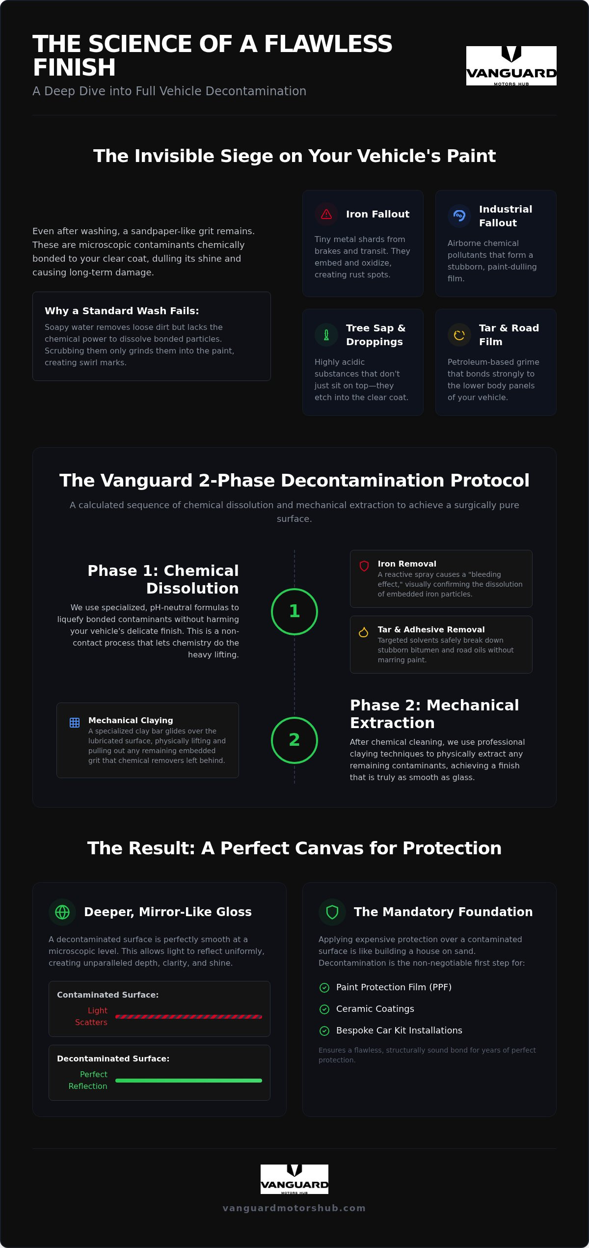The Science of the Full Vehicle Decontamination Wash: A Guide to Professional Preservation